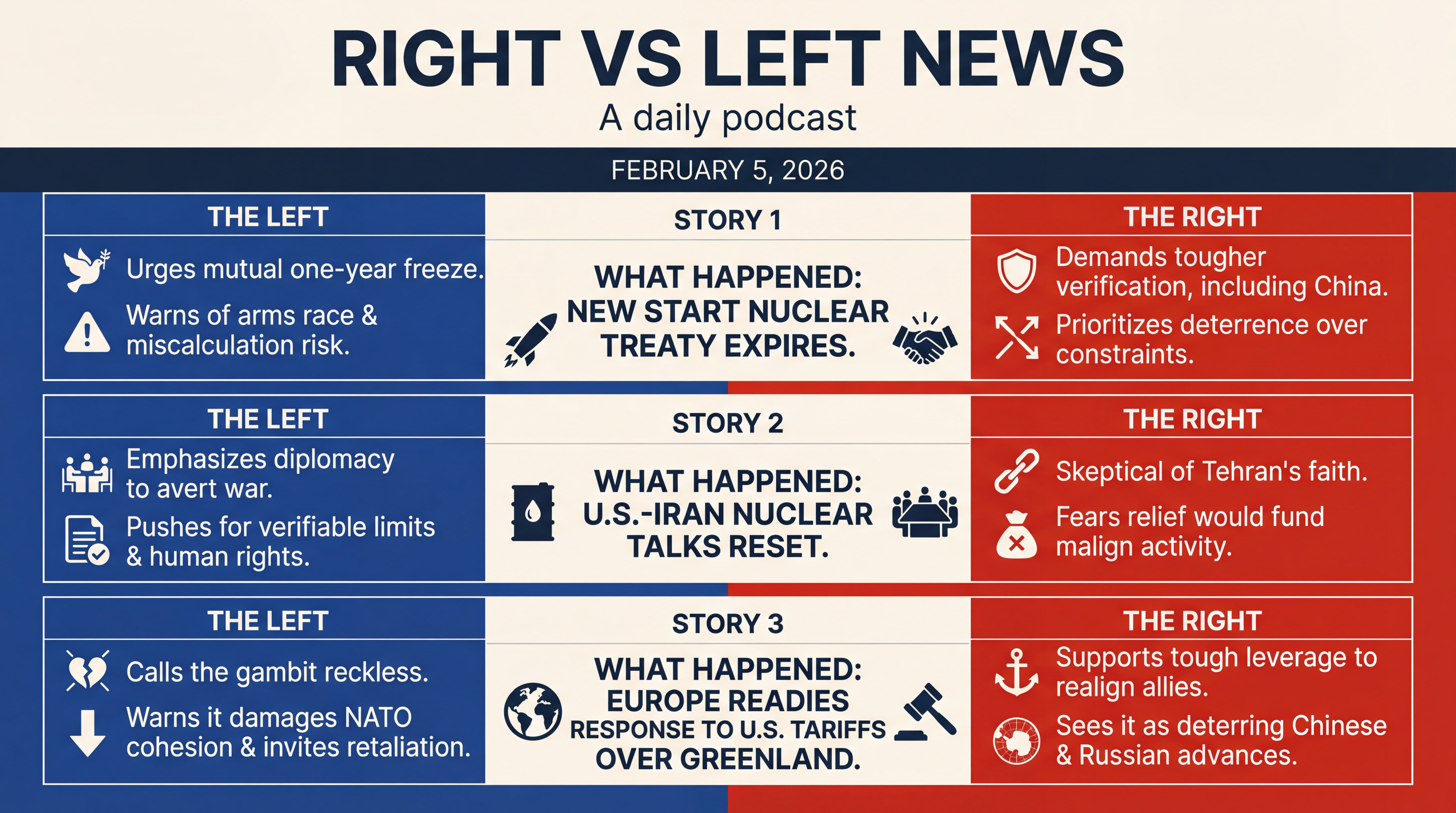 Infographic for Treaties Lapse, Talks Reset, Tariffs Loom