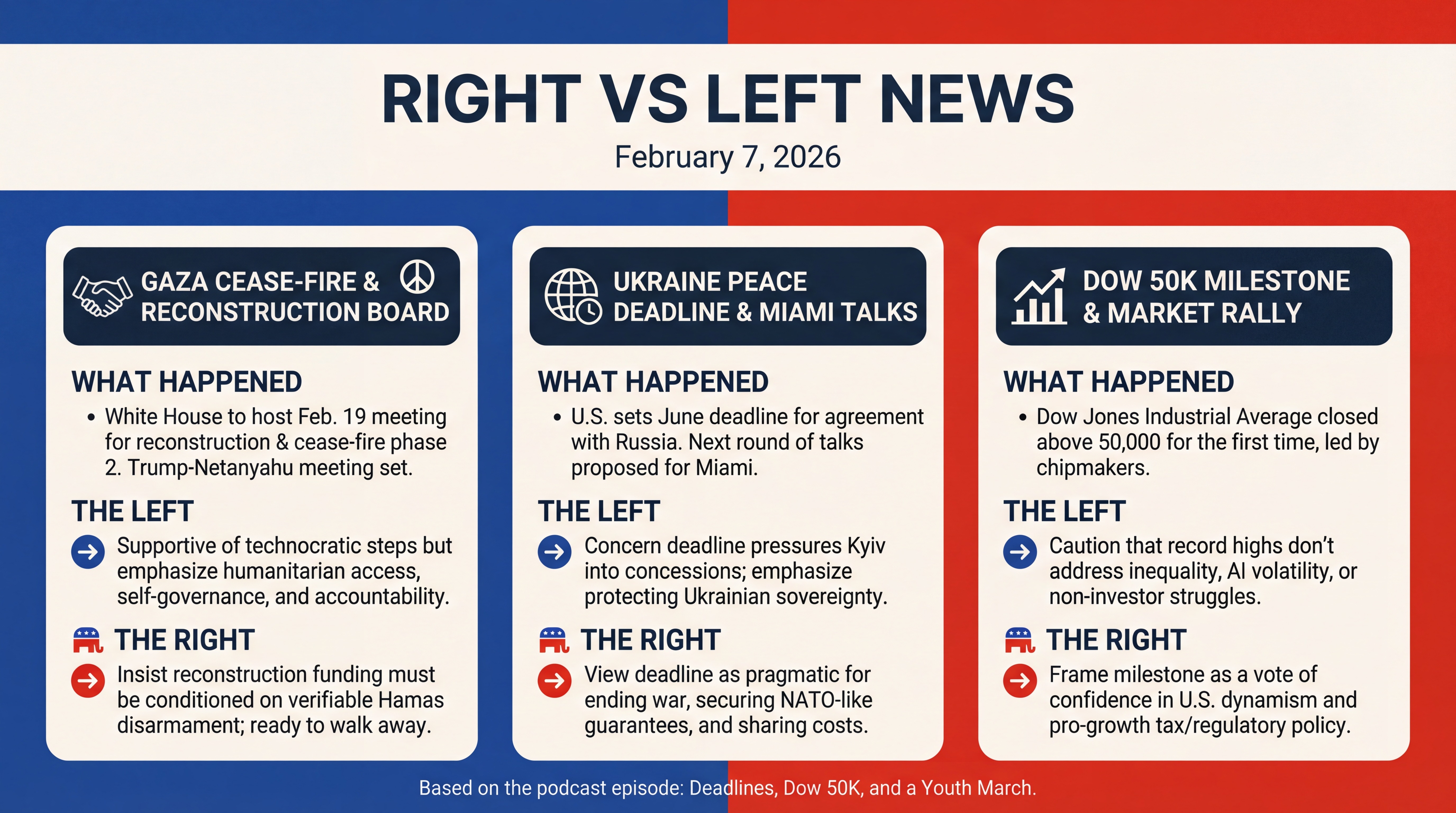 Infographic for Deadlines, Dow 50K, and a Youth March