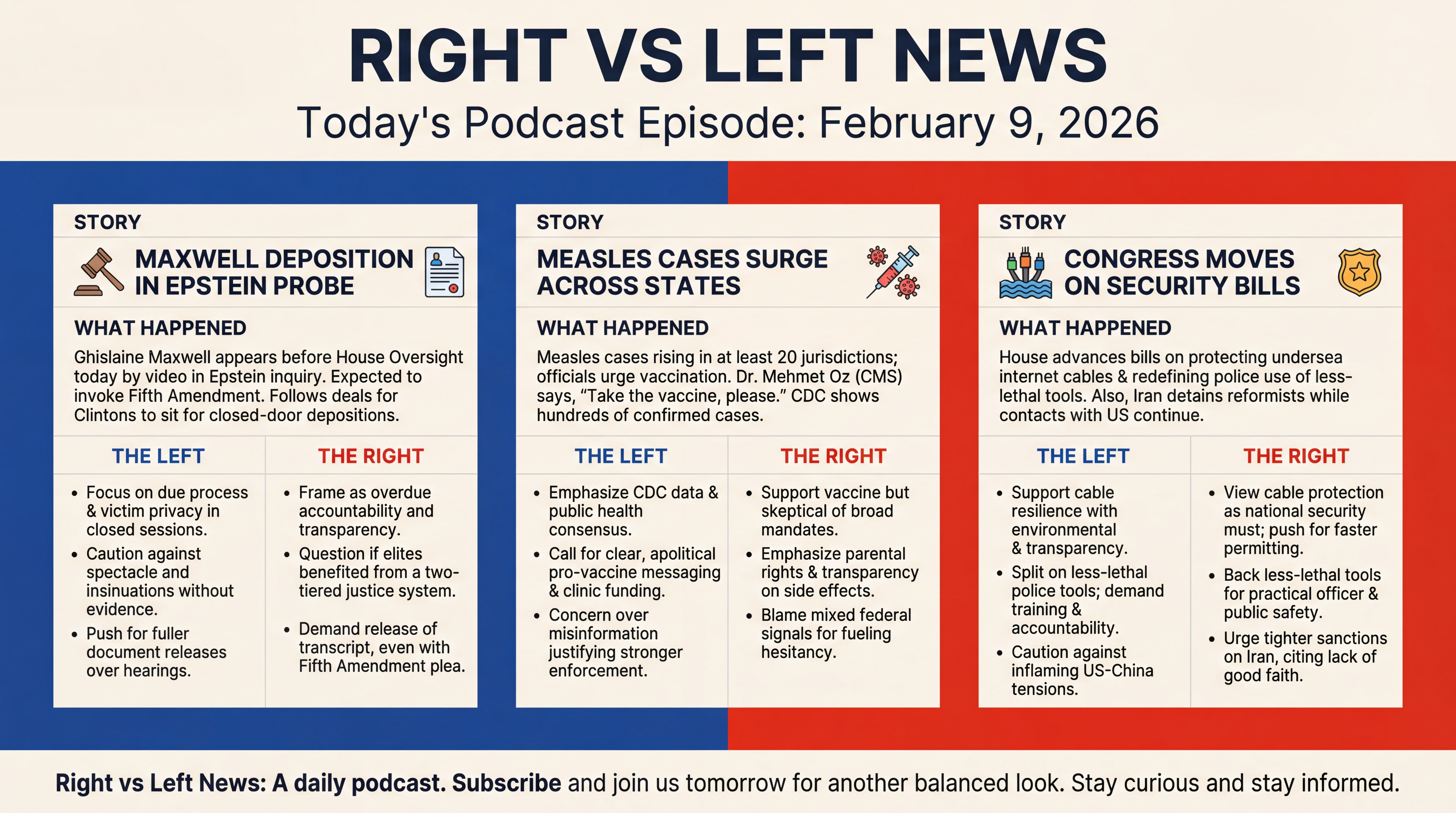 Infographic for Maxwell Deposition, Measles Surge, Congress in Motion