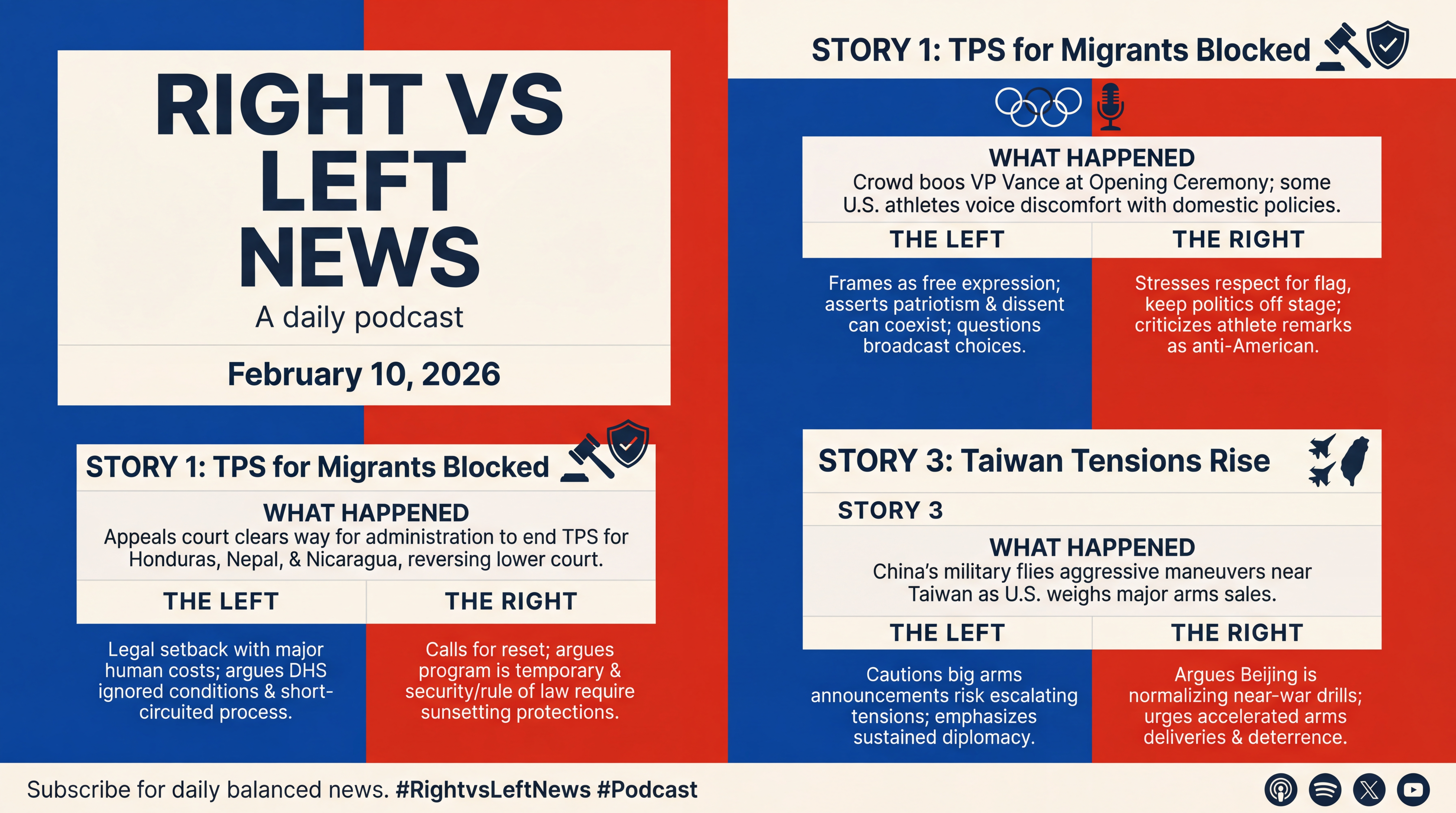 Infographic for Five Flashpoints: Courts, Olympics, Taiwan, Gaza