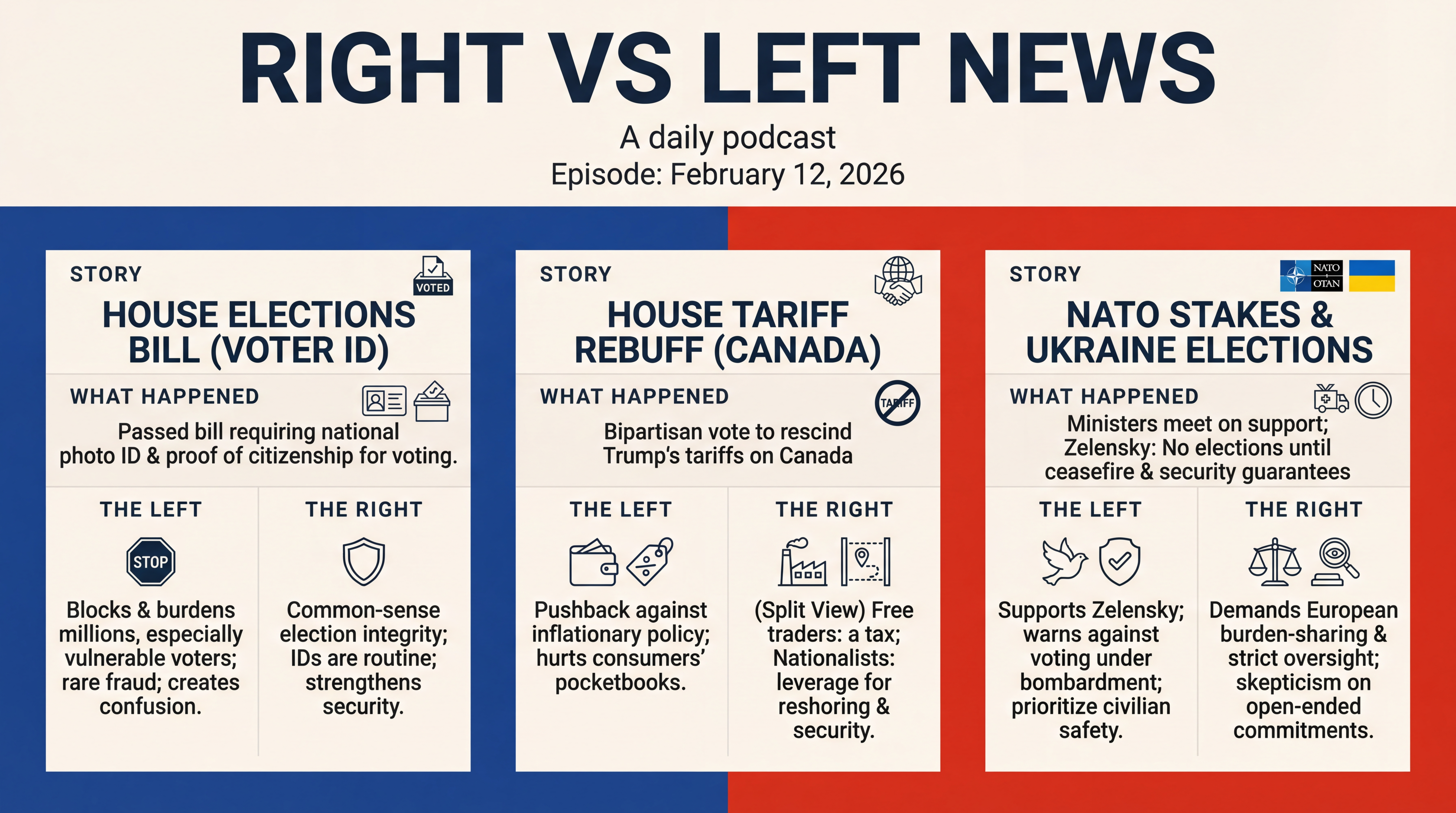 Infographic for Voter ID Clash, Tariff Rebuff, NATO Stakes