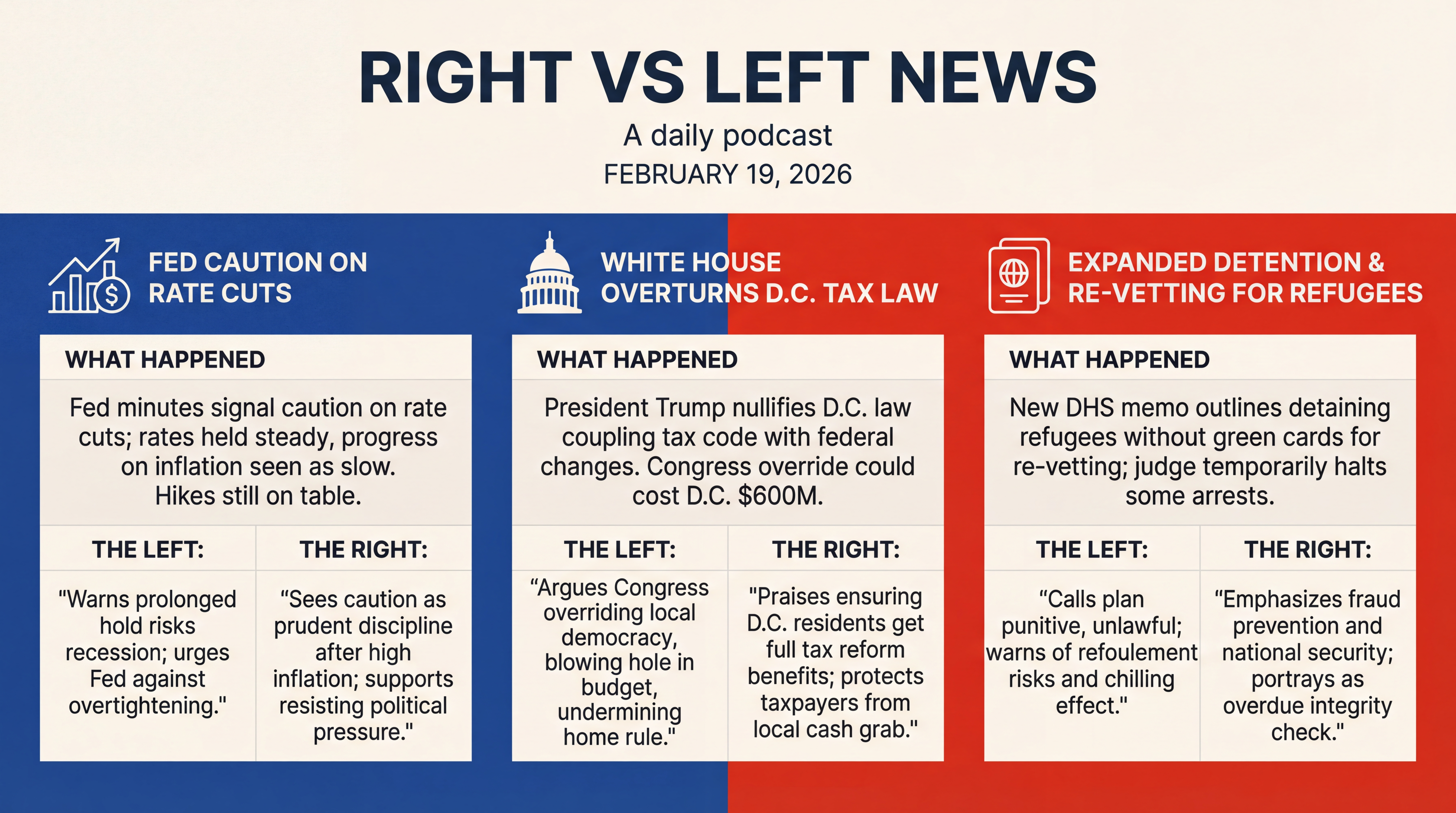 Infographic for Caution on Rates and Four More Flashpoints
