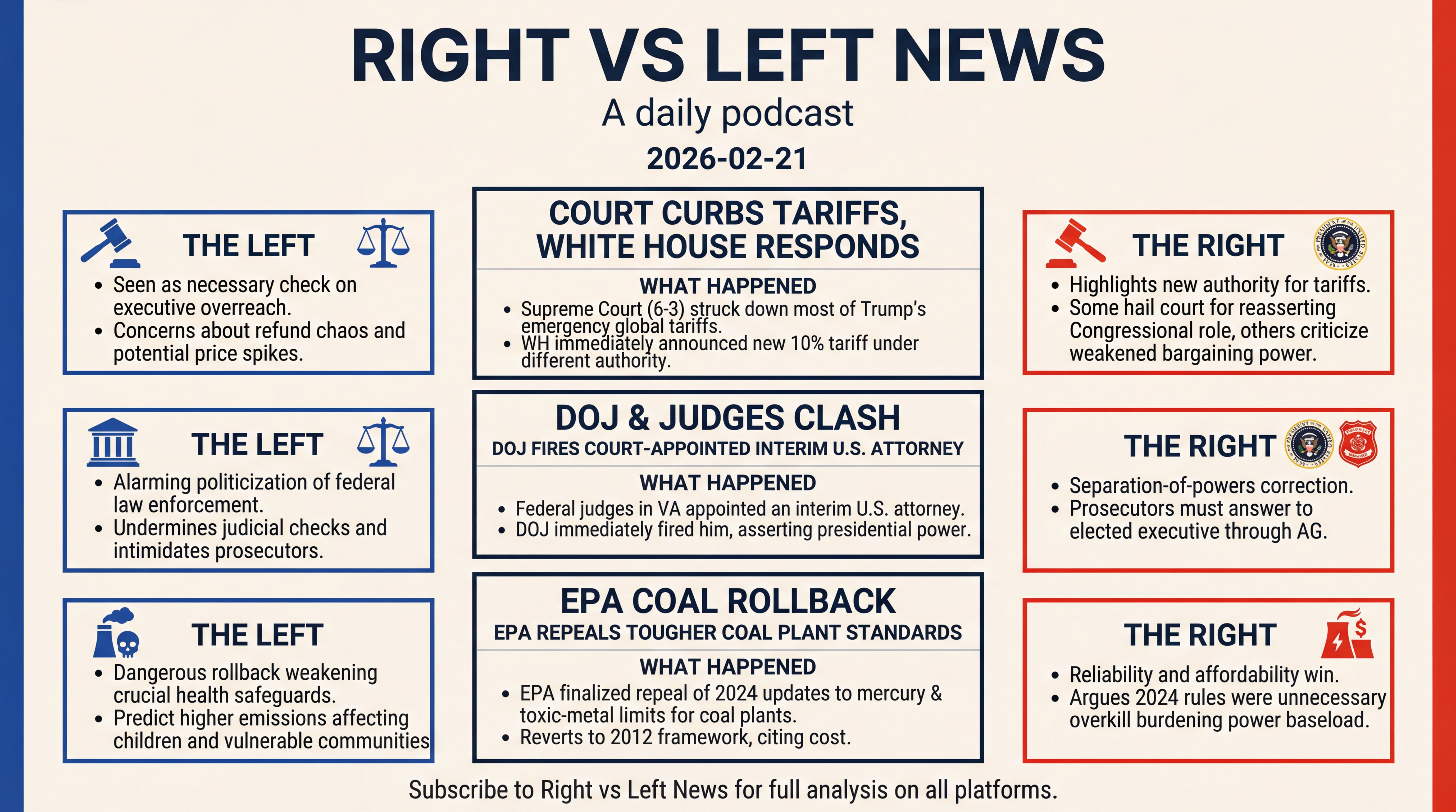 Infographic for Court Curbs Tariffs, DOJ Clash, Coal Rollback