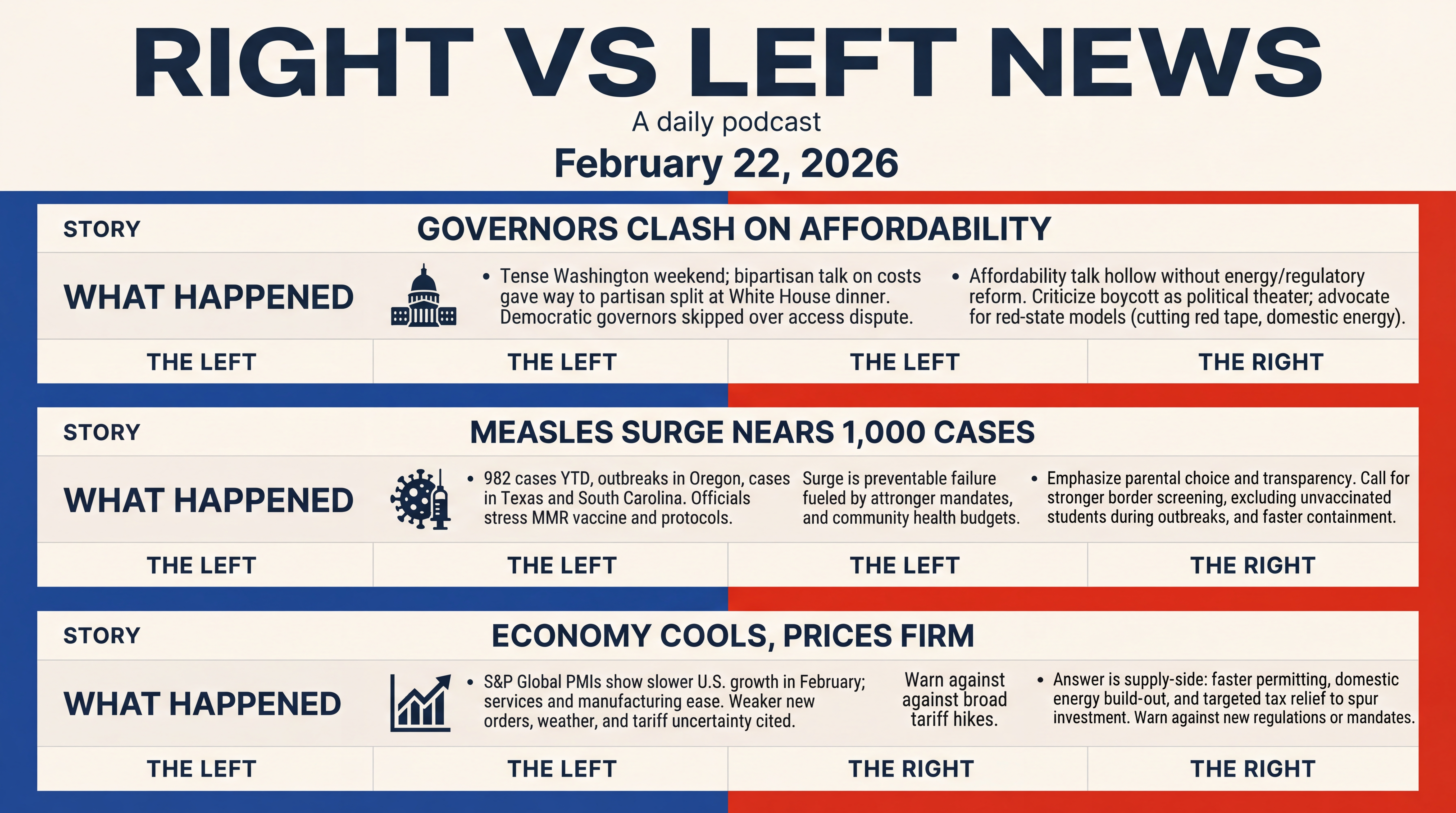 Infographic for Governors Clash, Measles Surge, Economy Cools