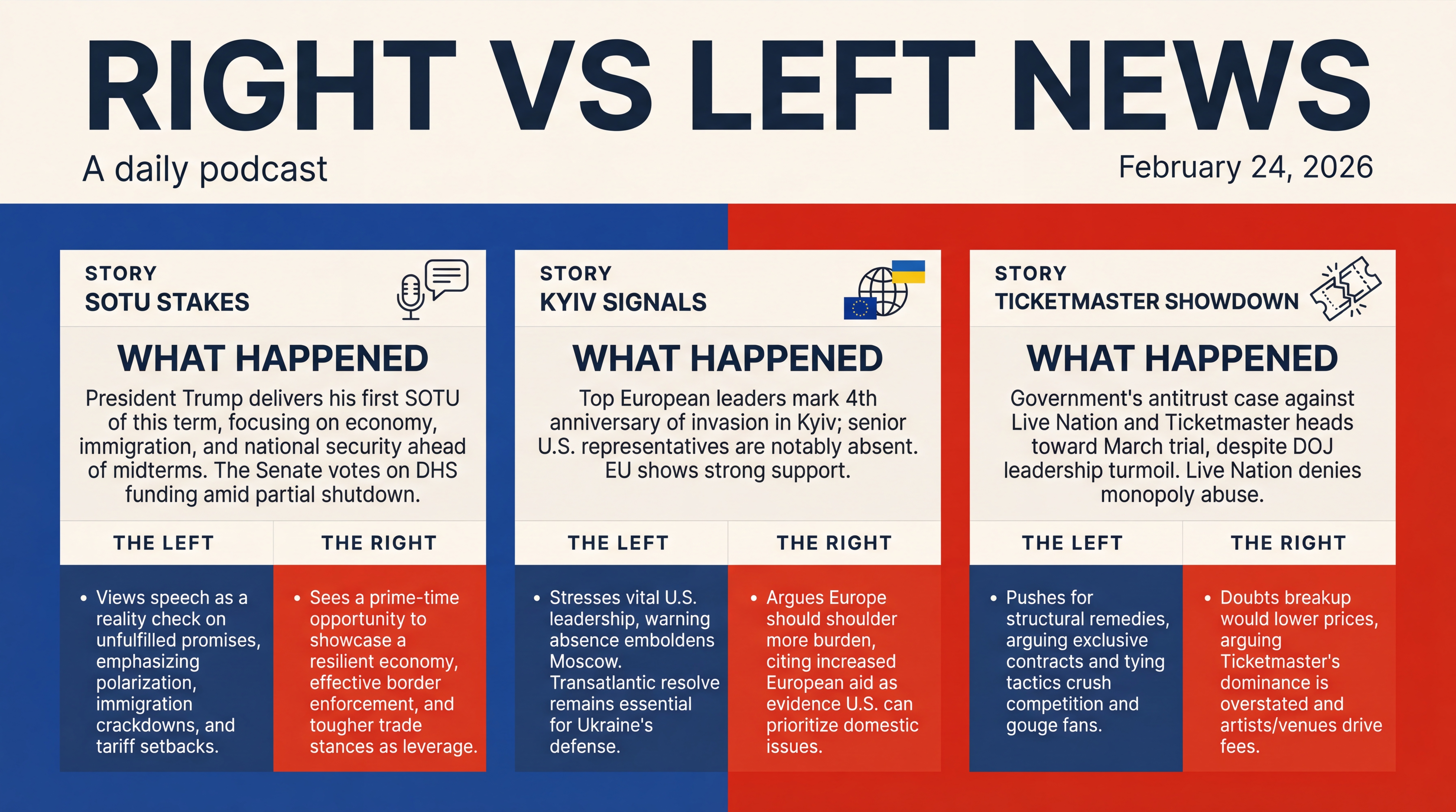 Infographic for SOTU Stakes, Kyiv Signals, Ticketmaster Showdown
