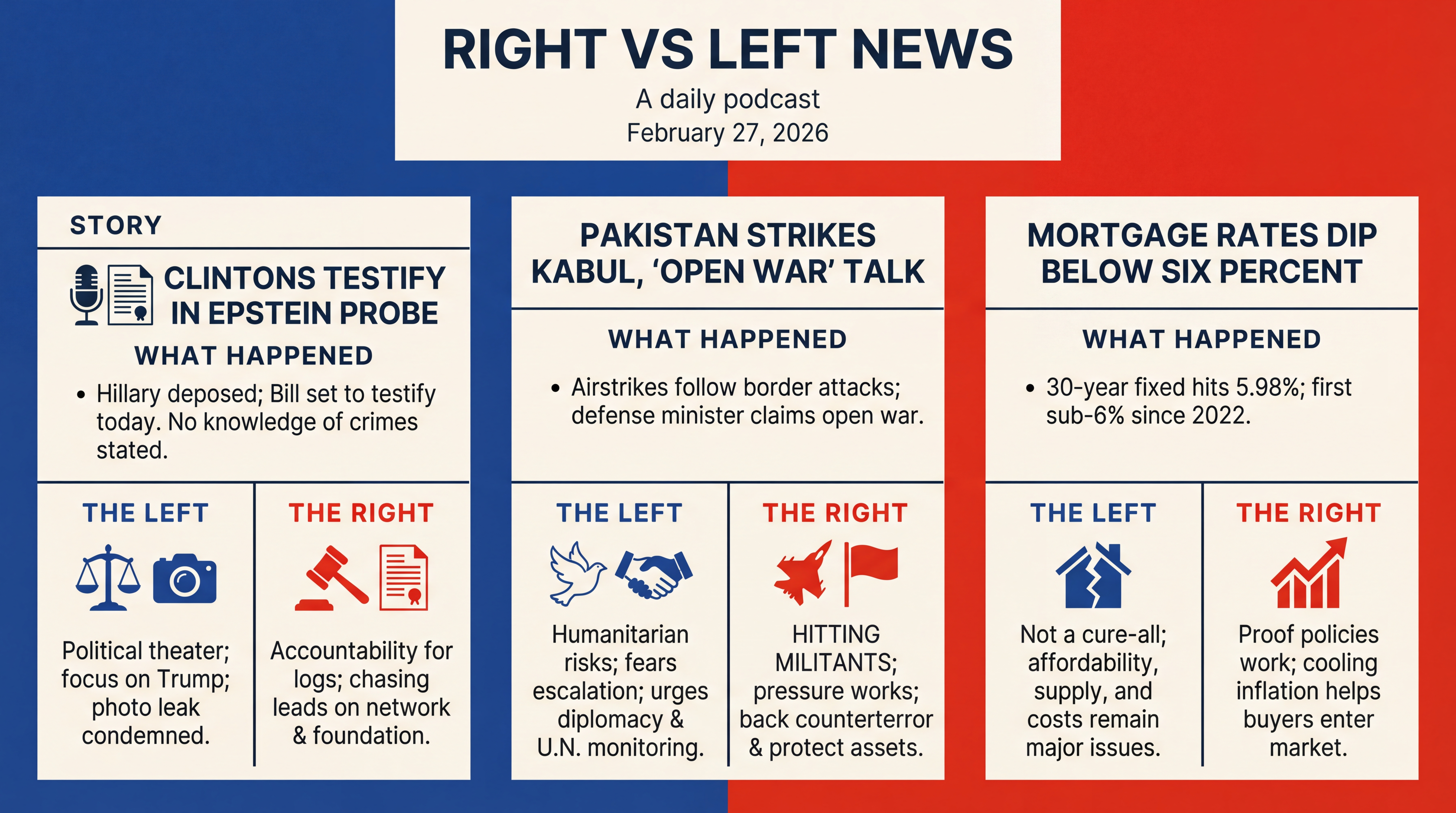 Infographic for Clintons Testify, Kabul Erupts, Rates Under Six