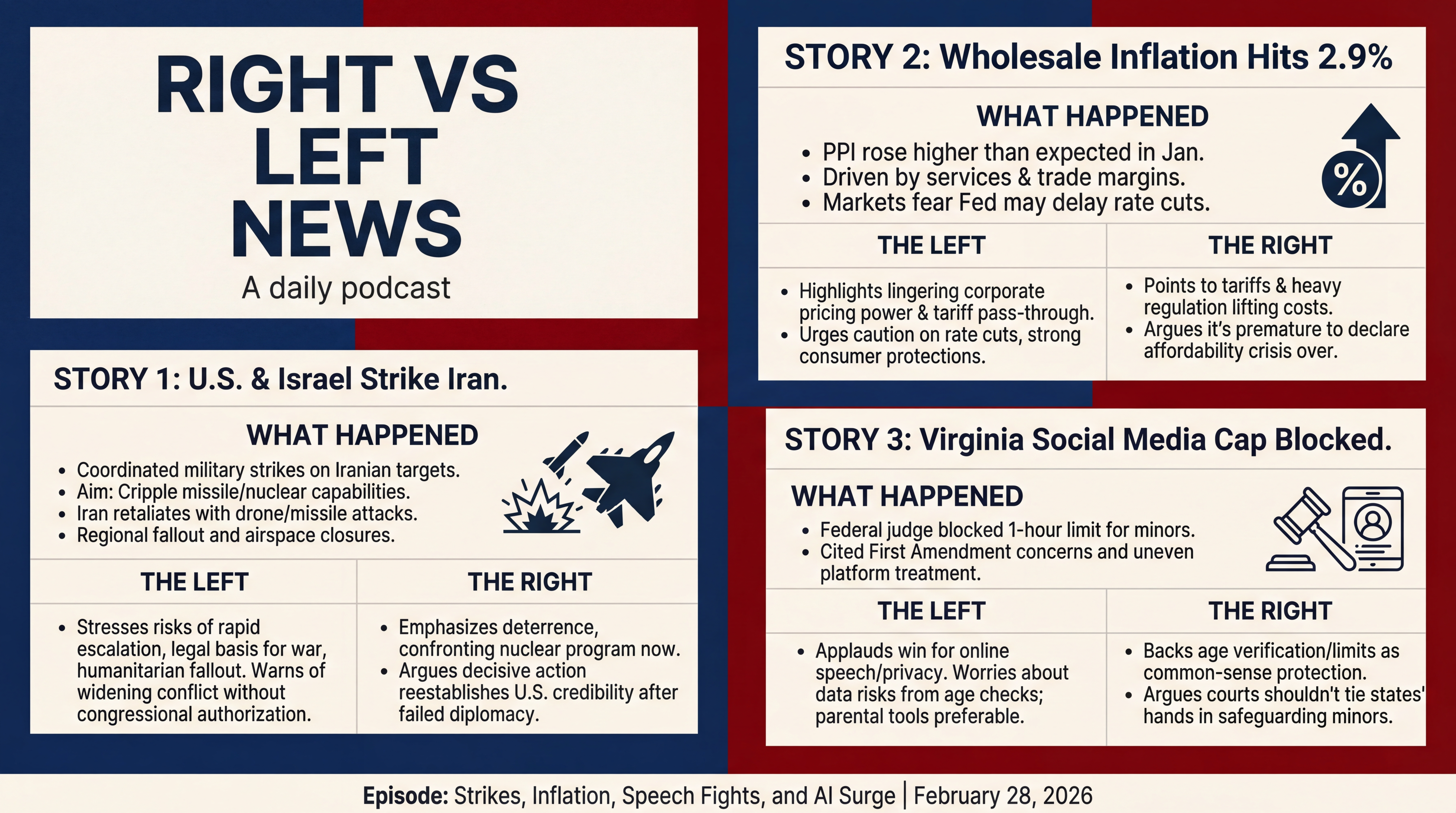 Infographic for Strikes, Inflation, Speech Fights, and AI Surge