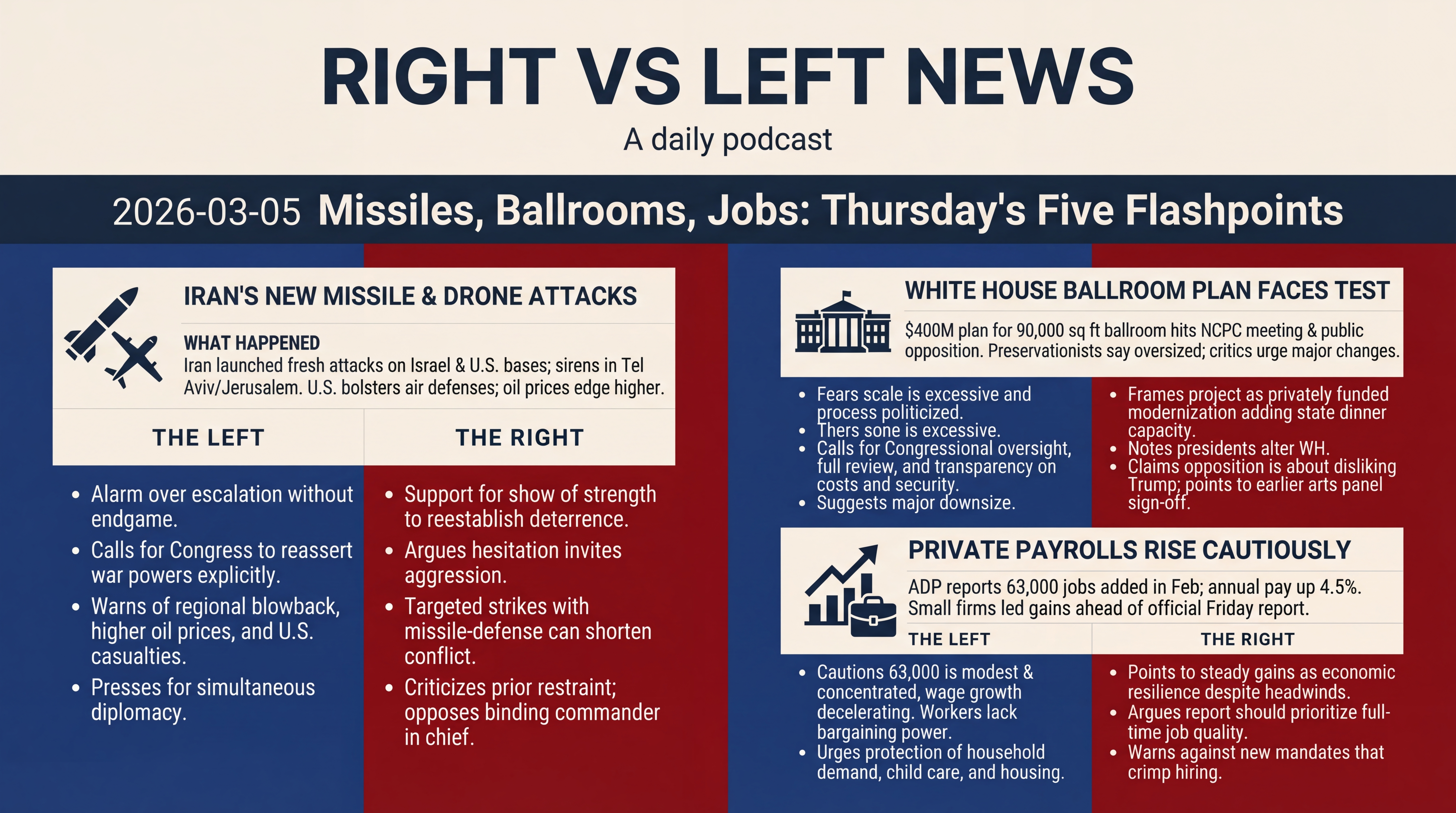 Infographic for Missiles, Ballrooms, Jobs: Thursday's Five Flashpoints