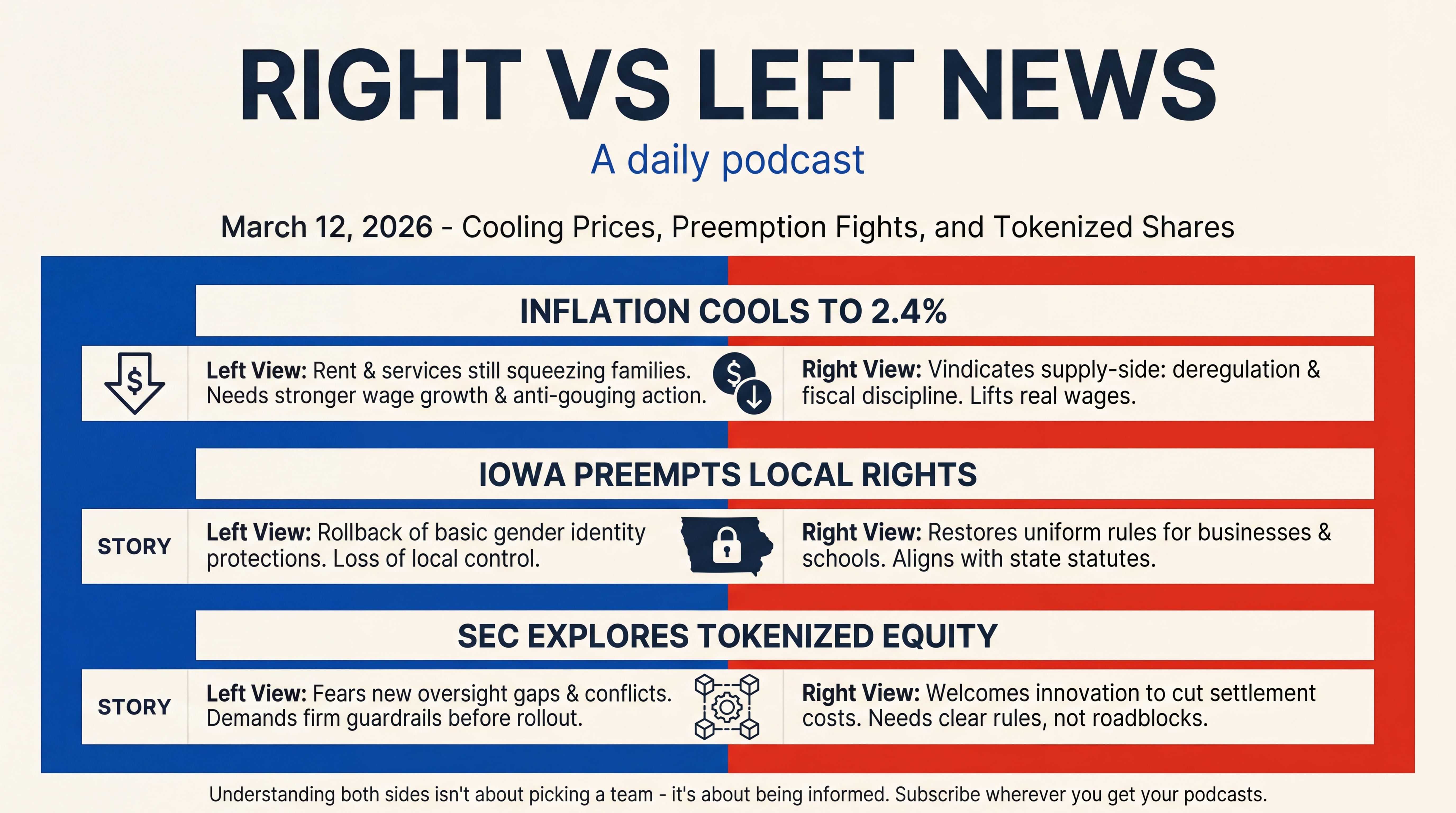 Infographic for Cooling Prices, Preemption Fights, and Tokenized Shares
