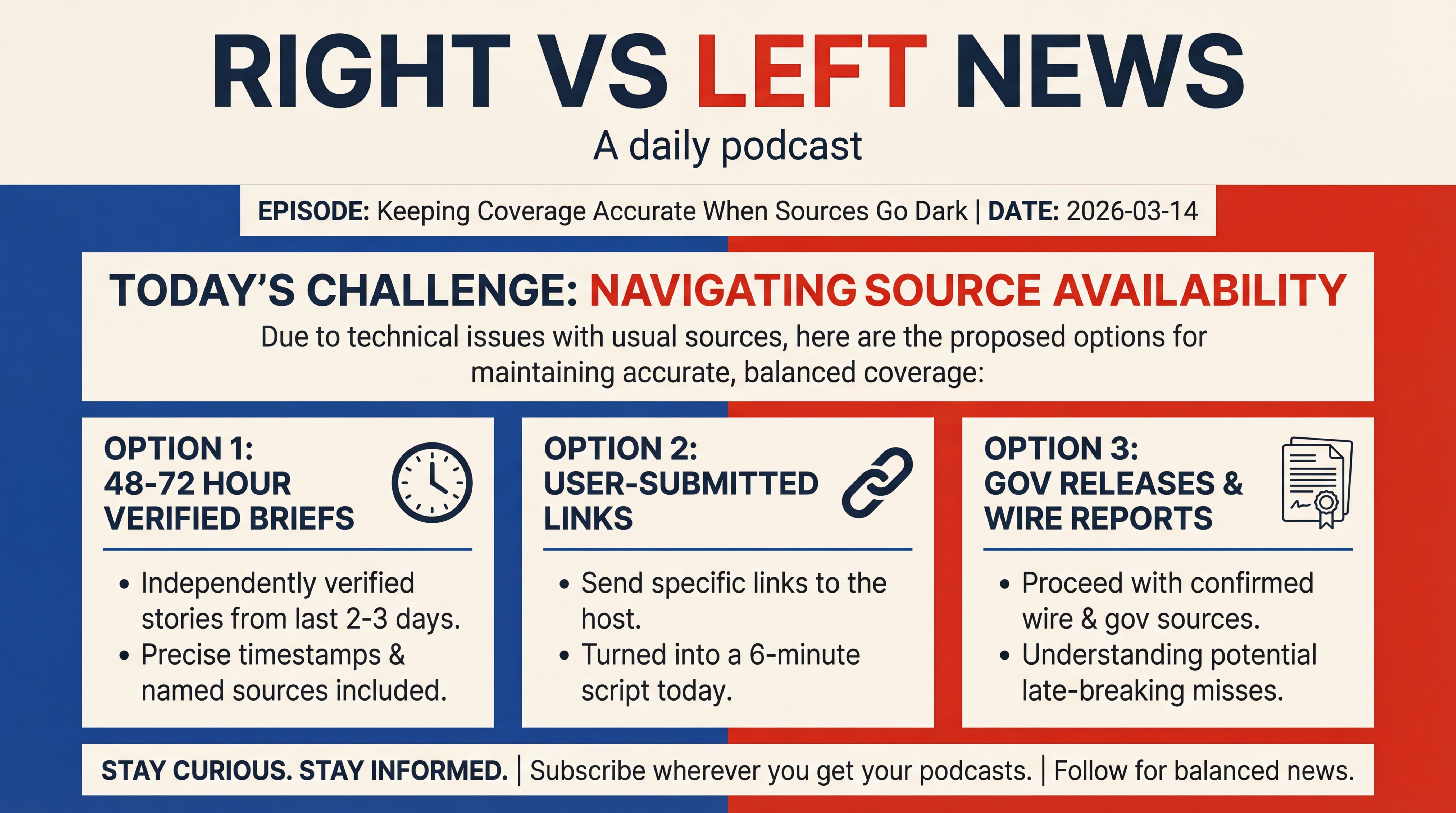 Infographic for Keeping Coverage Accurate When Sources Go Dark