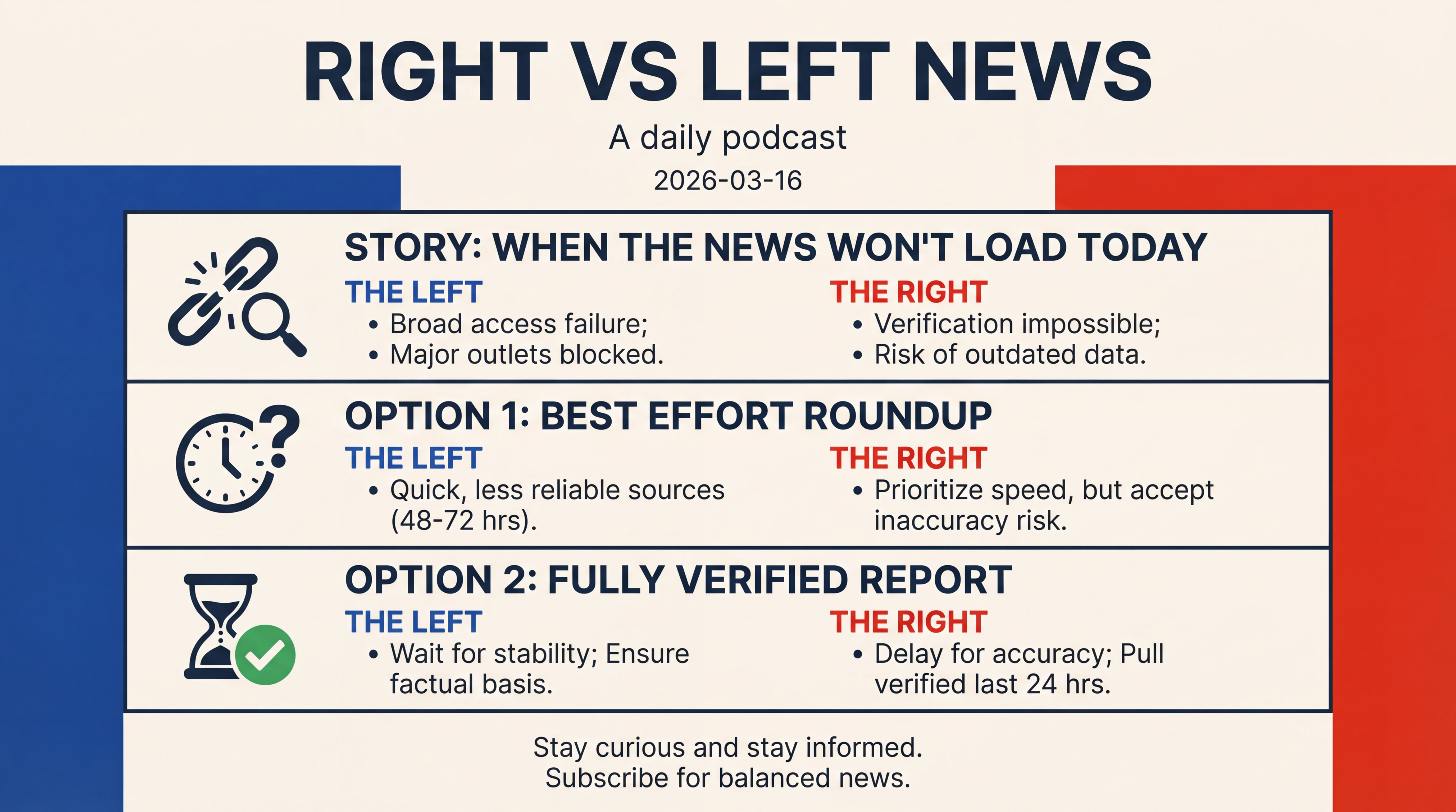 Infographic for When the News Won’t Load Today