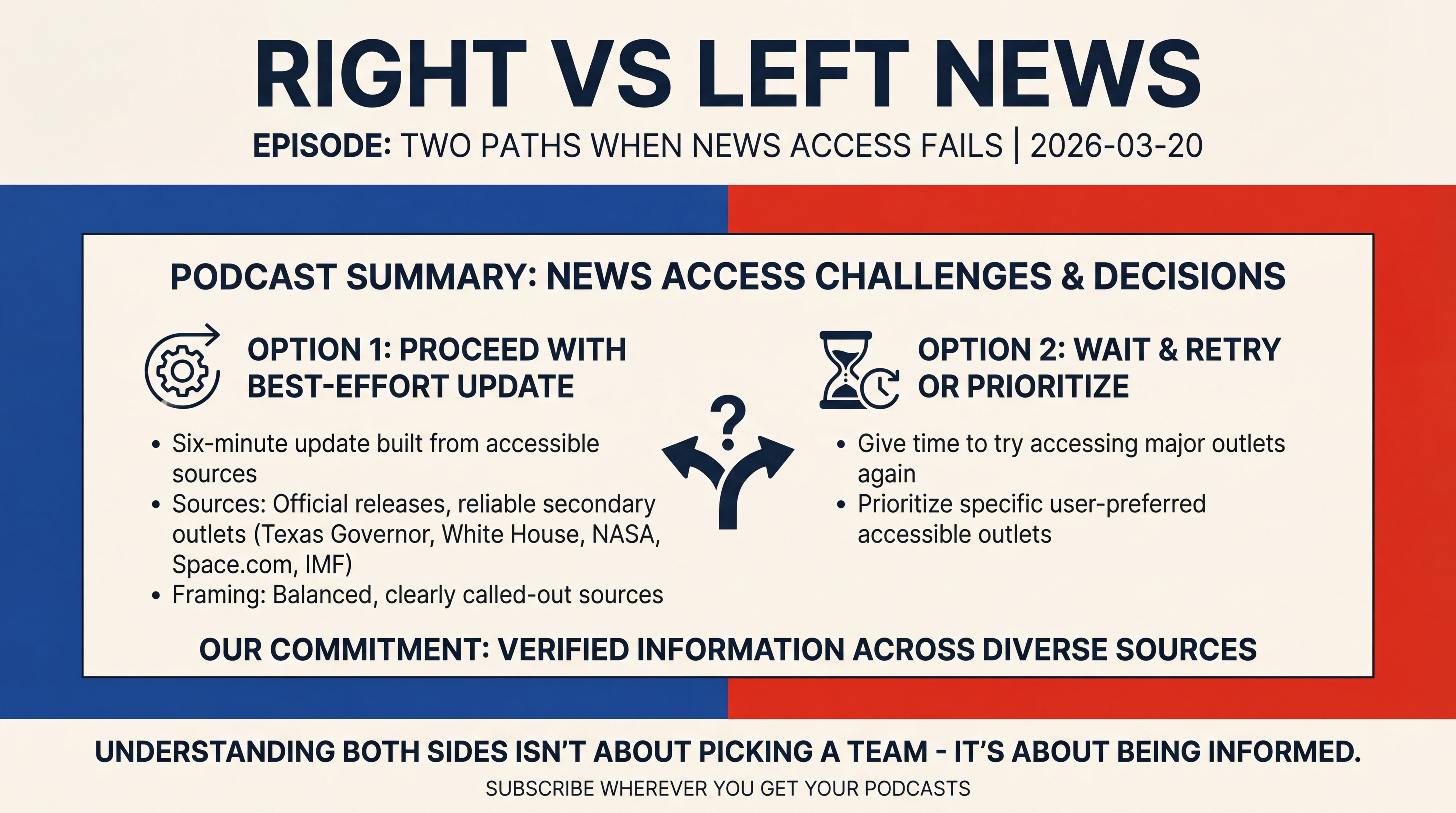 Infographic for Two Paths When News Access Fails