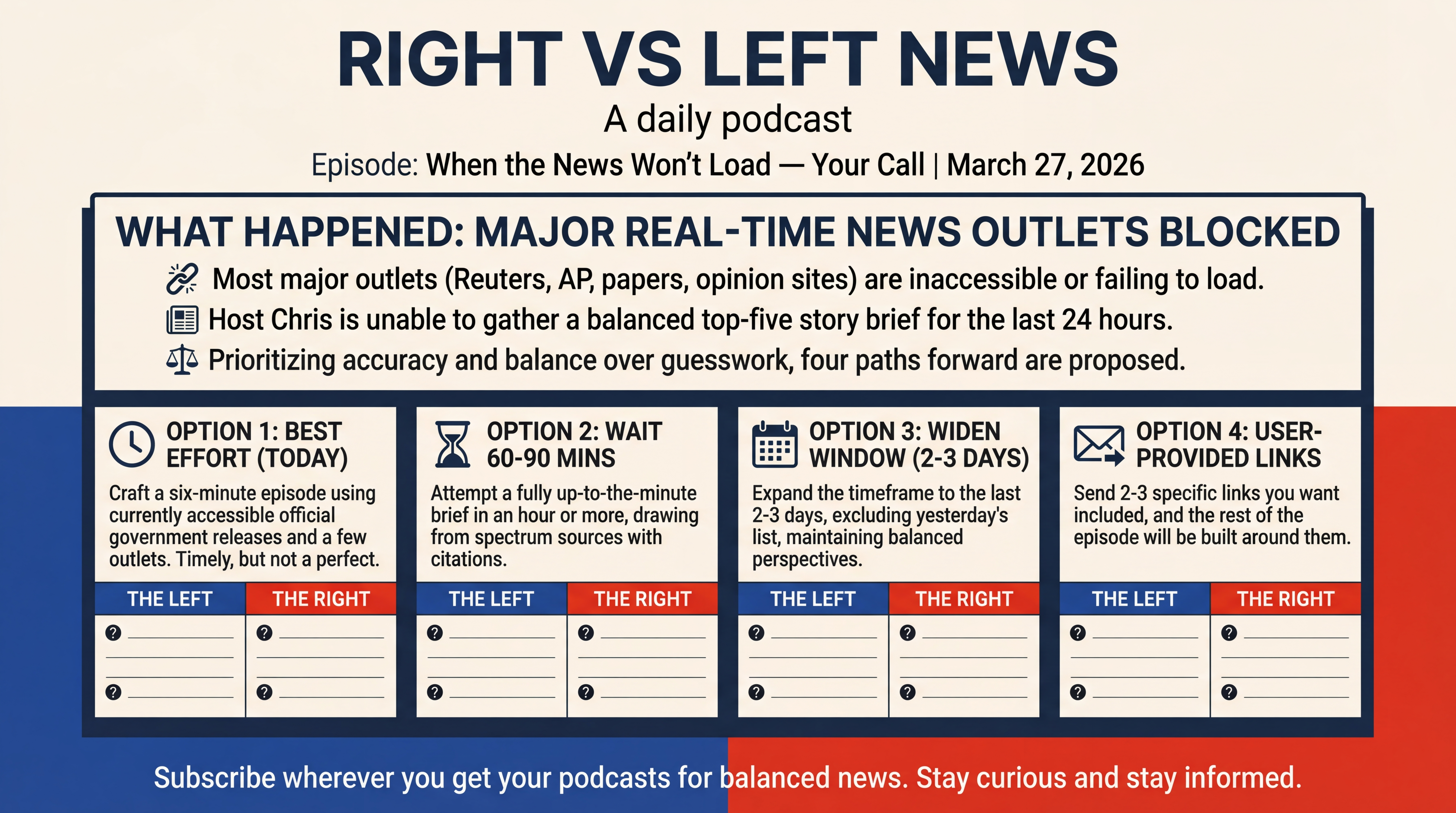 Infographic for When the News Won't Load — Your Call