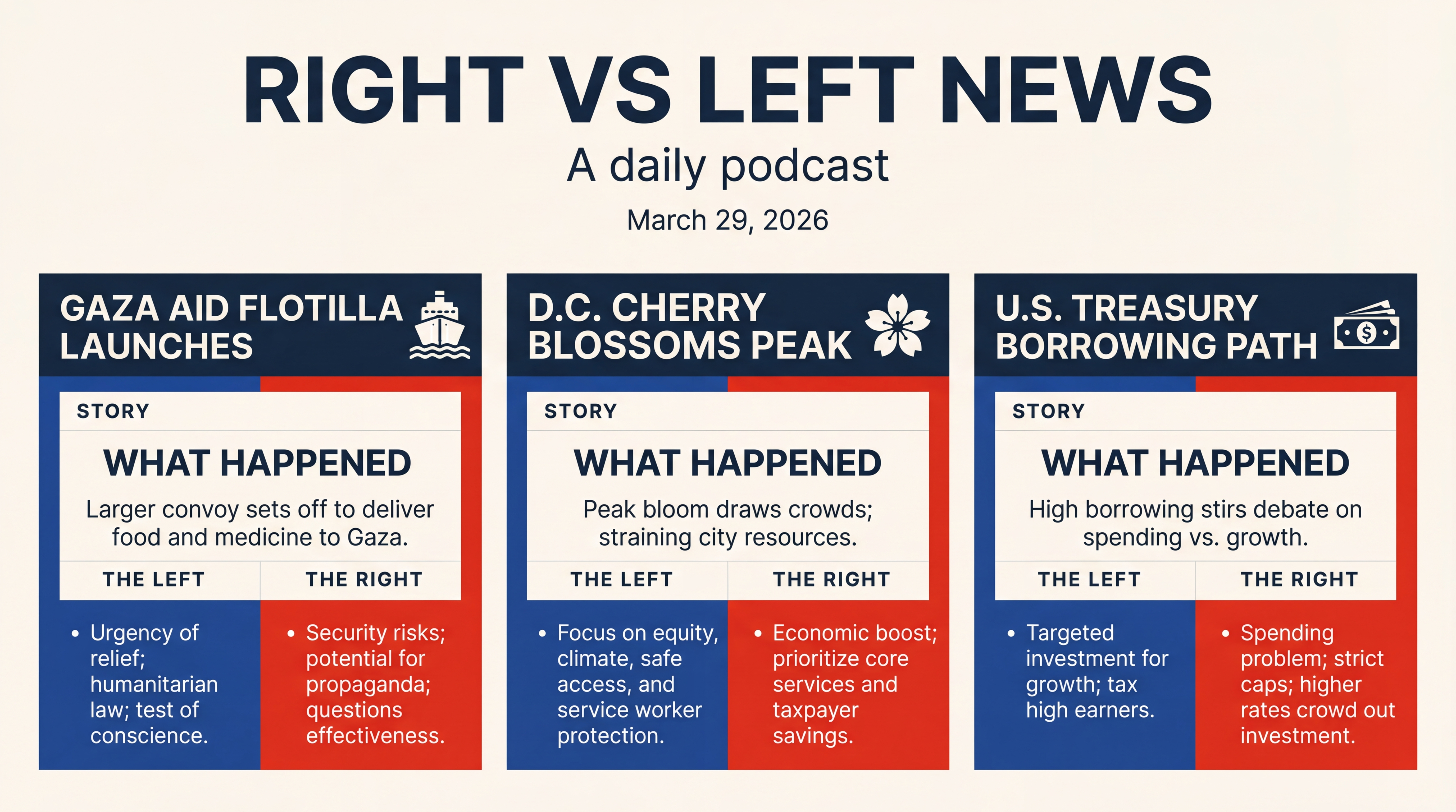 Infographic for Aid Flotilla, Peak Blossoms, Debt Debate, Travel Hurdles