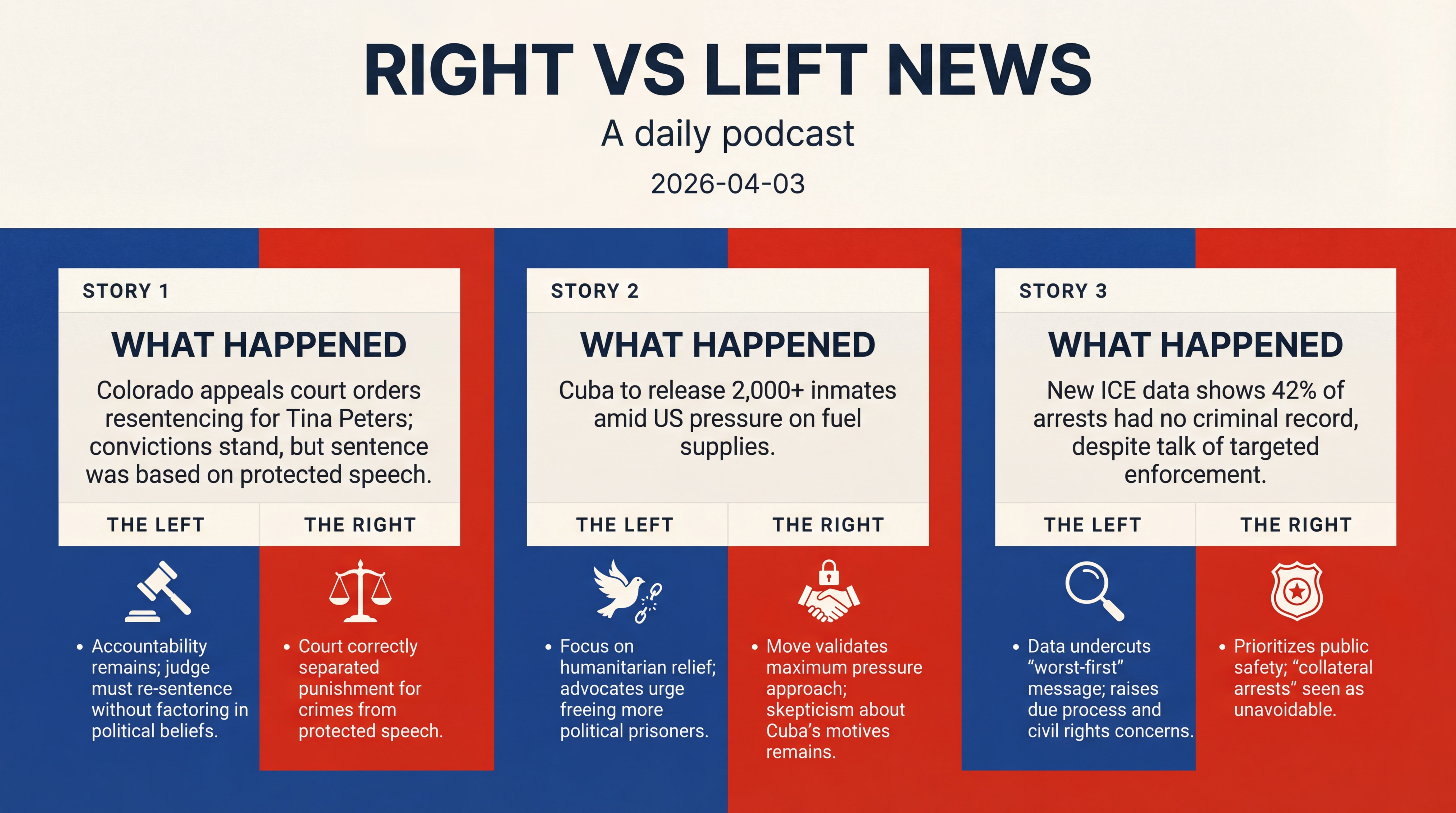 Infographic for Resentencing Reboot, Cuba Releases, Redistricting and Tariffs