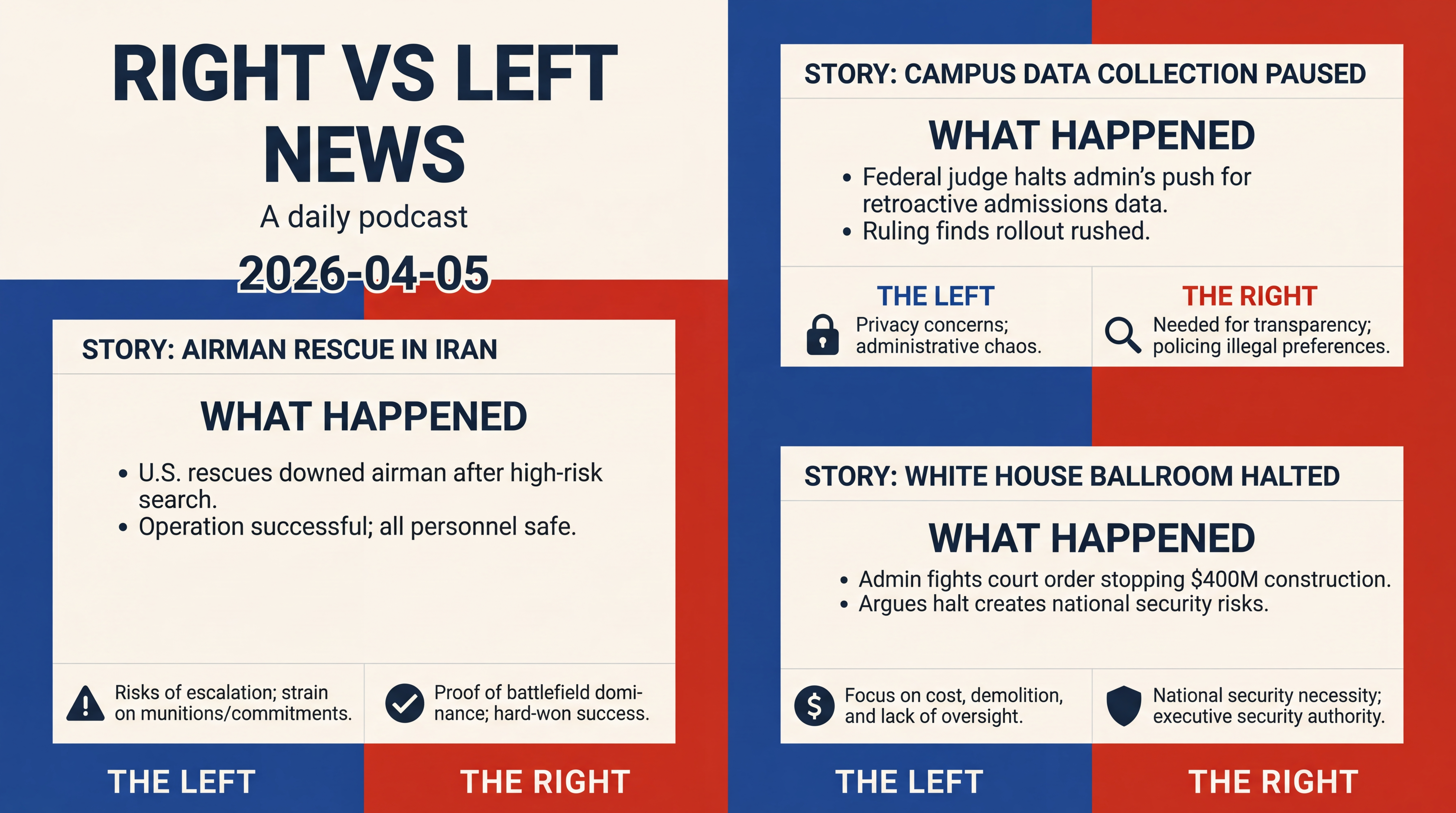 Infographic for Airman Rescue, Campus Data Fight, Ballroom Standoff
