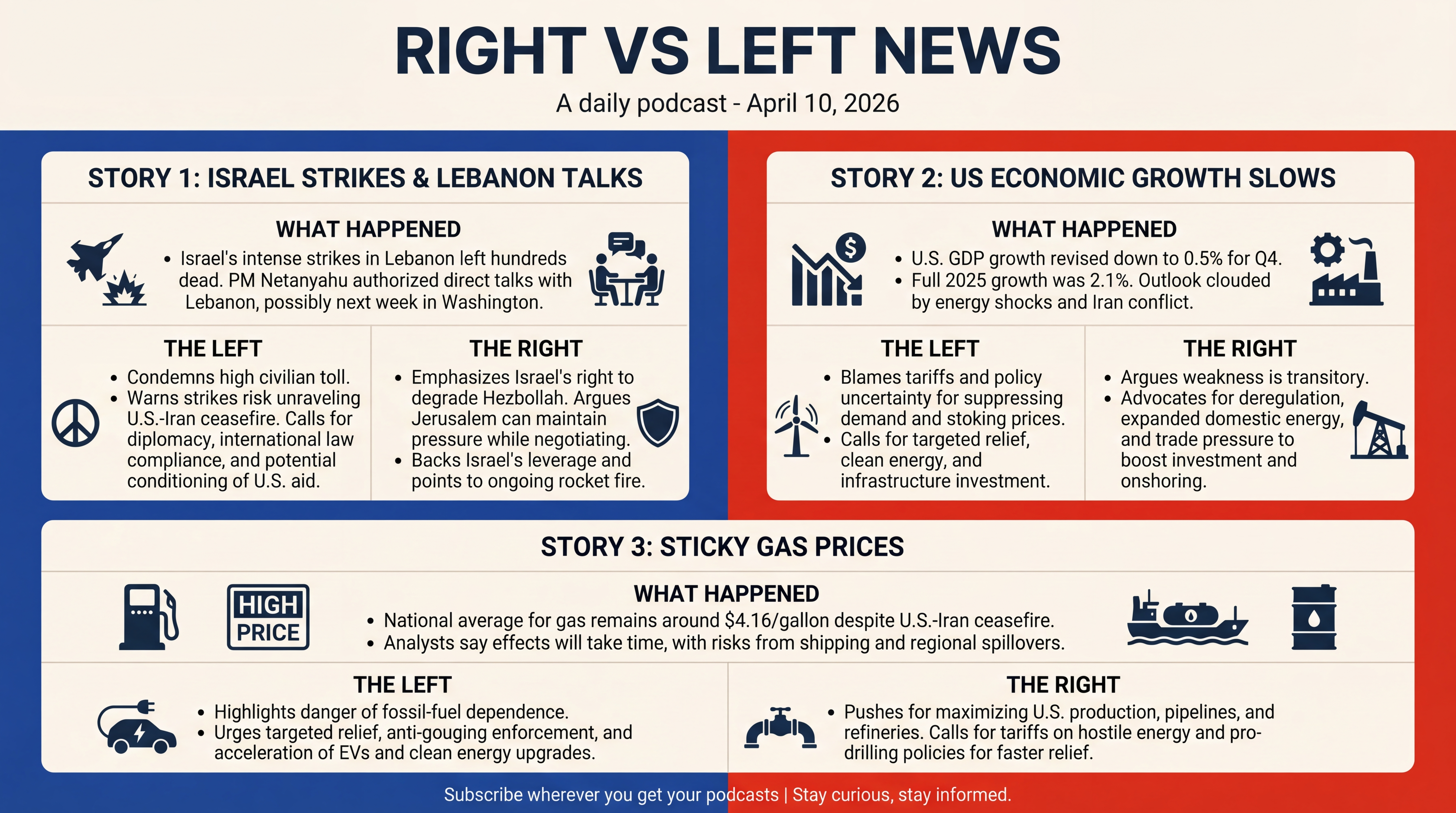 Infographic for Strikes and Talks, Slow Growth, Sticky Gas Prices