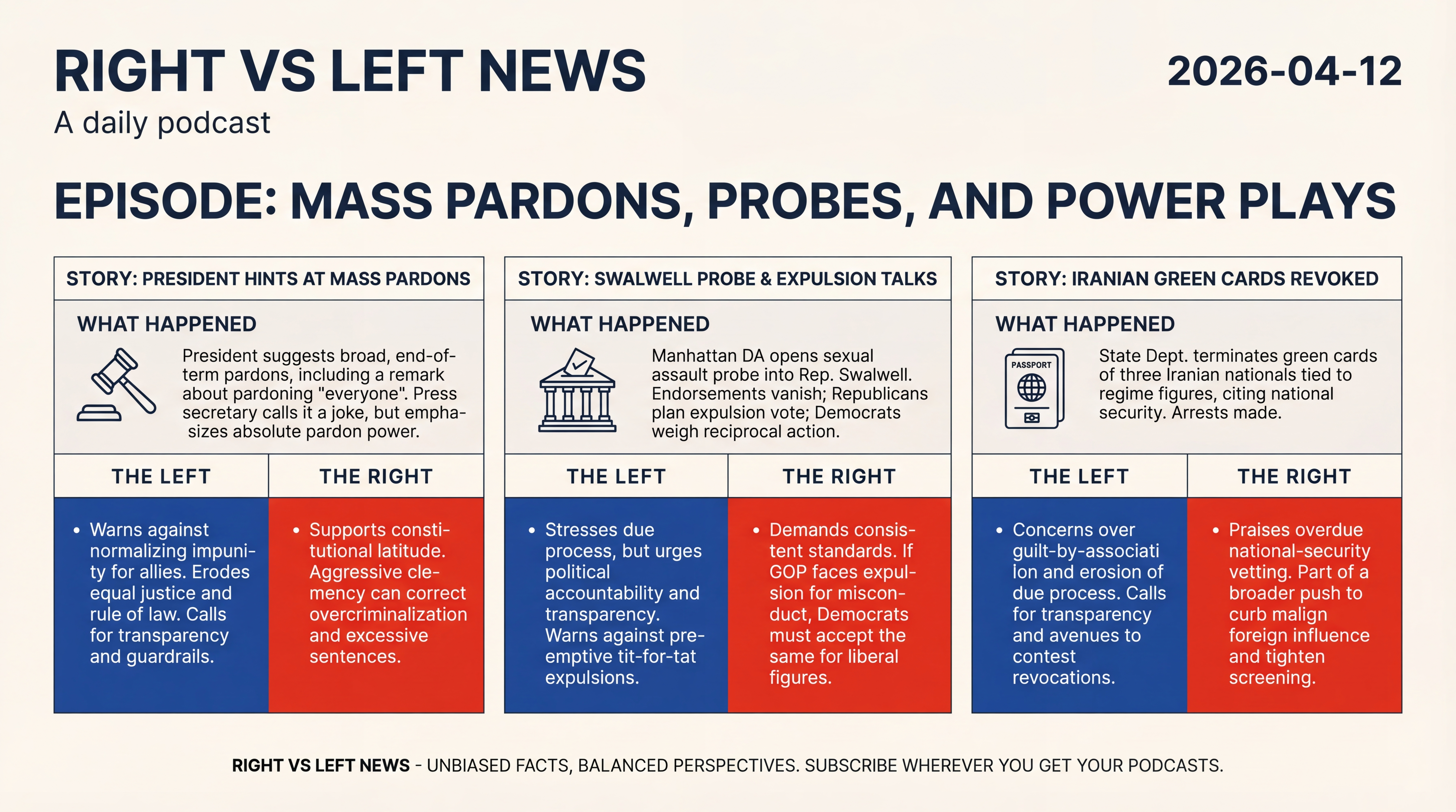 Infographic for Mass Pardons, Probes, and Power Plays