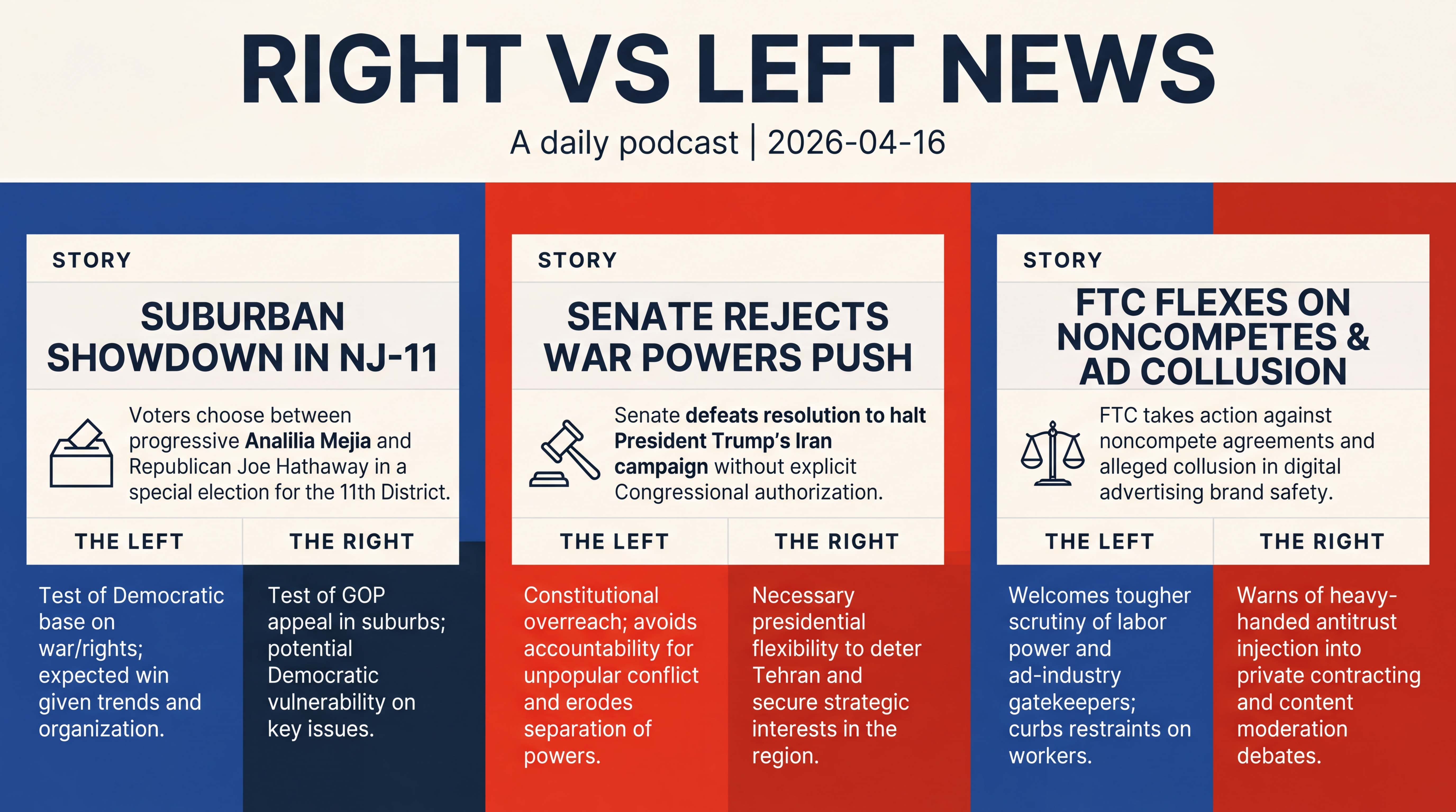Infographic for Suburban Showdown, War Powers Clash, FTC Flexes