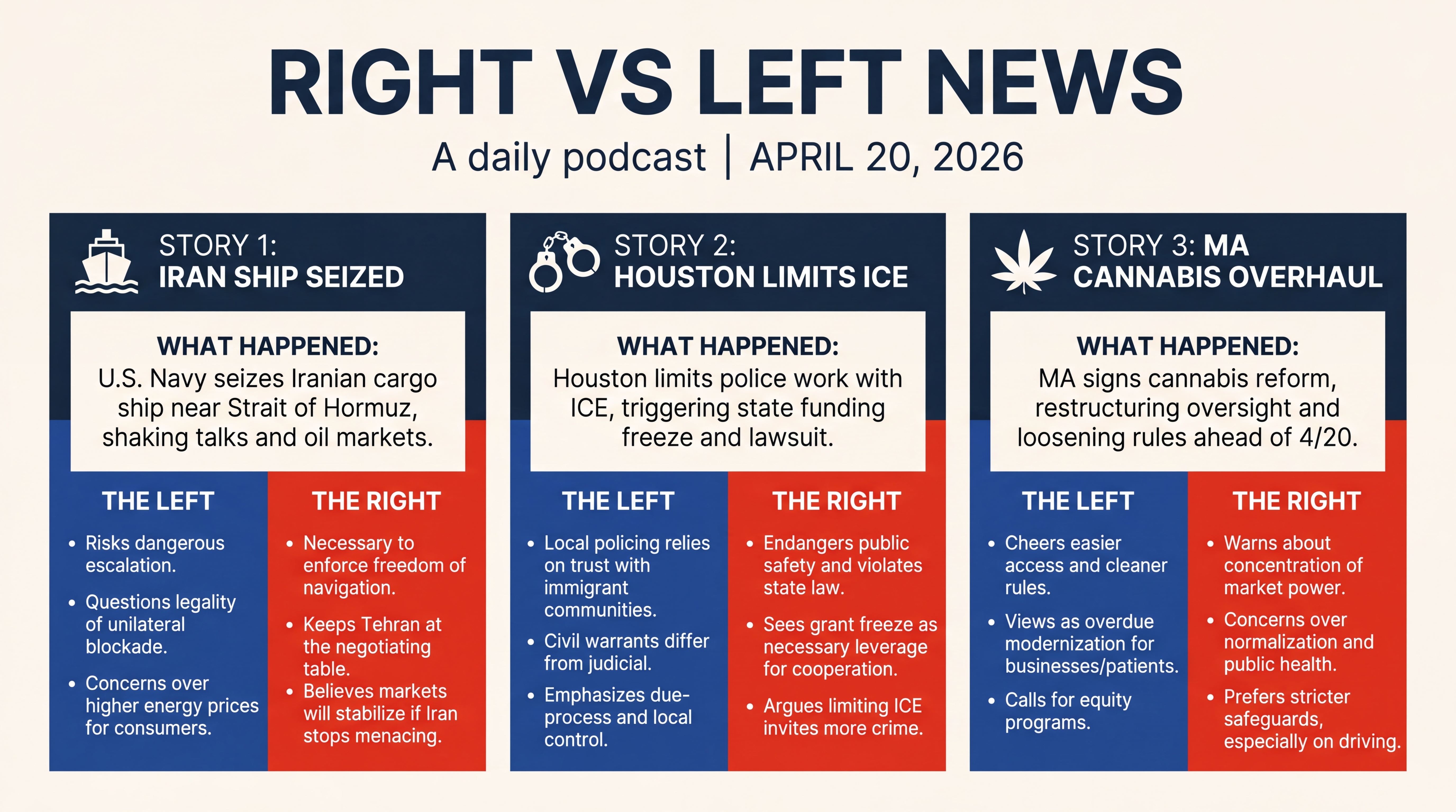 Infographic for Seized Ship, City Clashes, Cannabis Reset, AI Money, Andean Rift