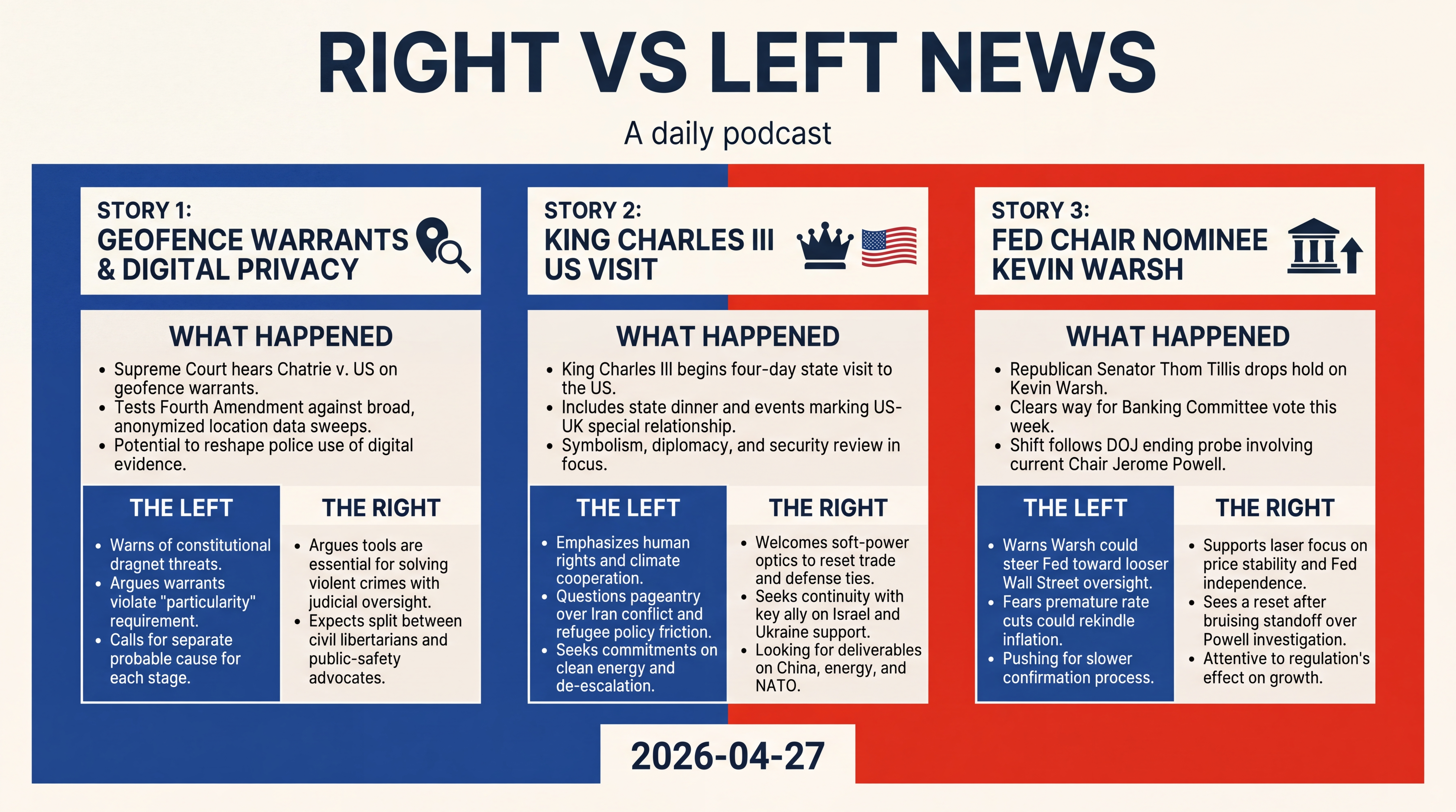 Infographic for Geofences, Royal Diplomacy, and Fed Moves