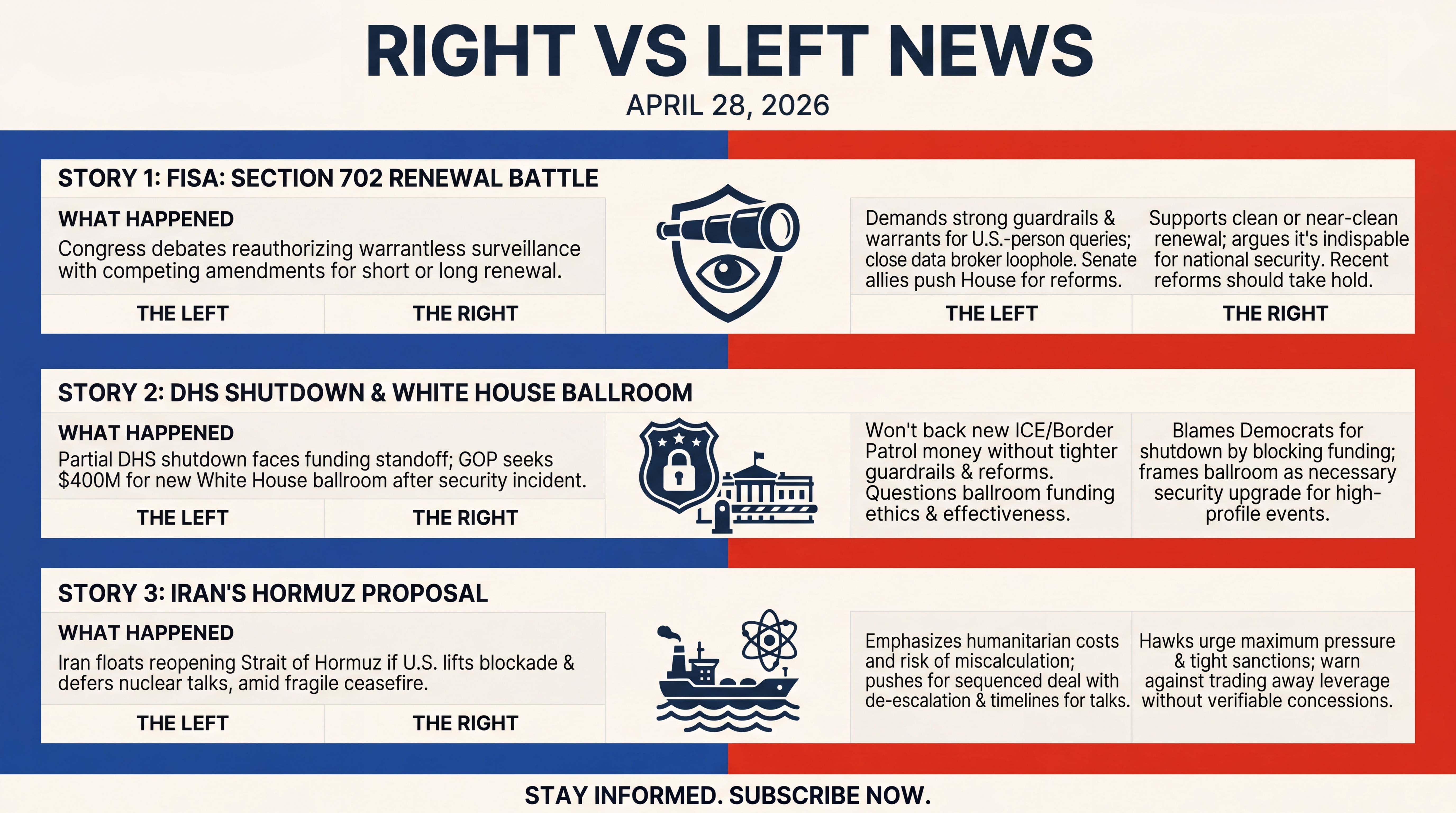 Infographic for FISA Fights, DHS Freeze, and Hormuz Hopes