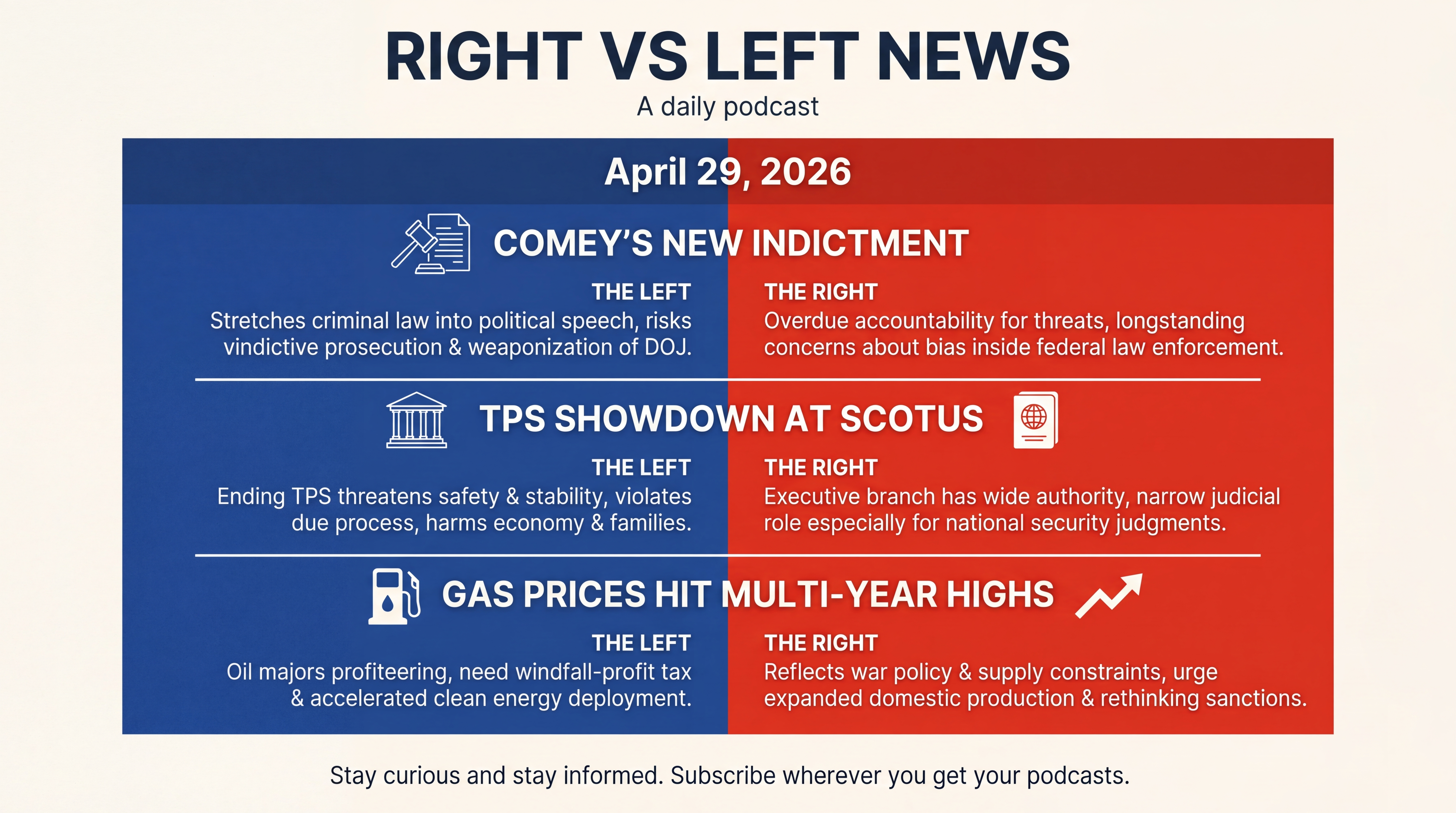 Infographic for Comey Indictment, TPS Showdown, Price Shock, Campus Clash