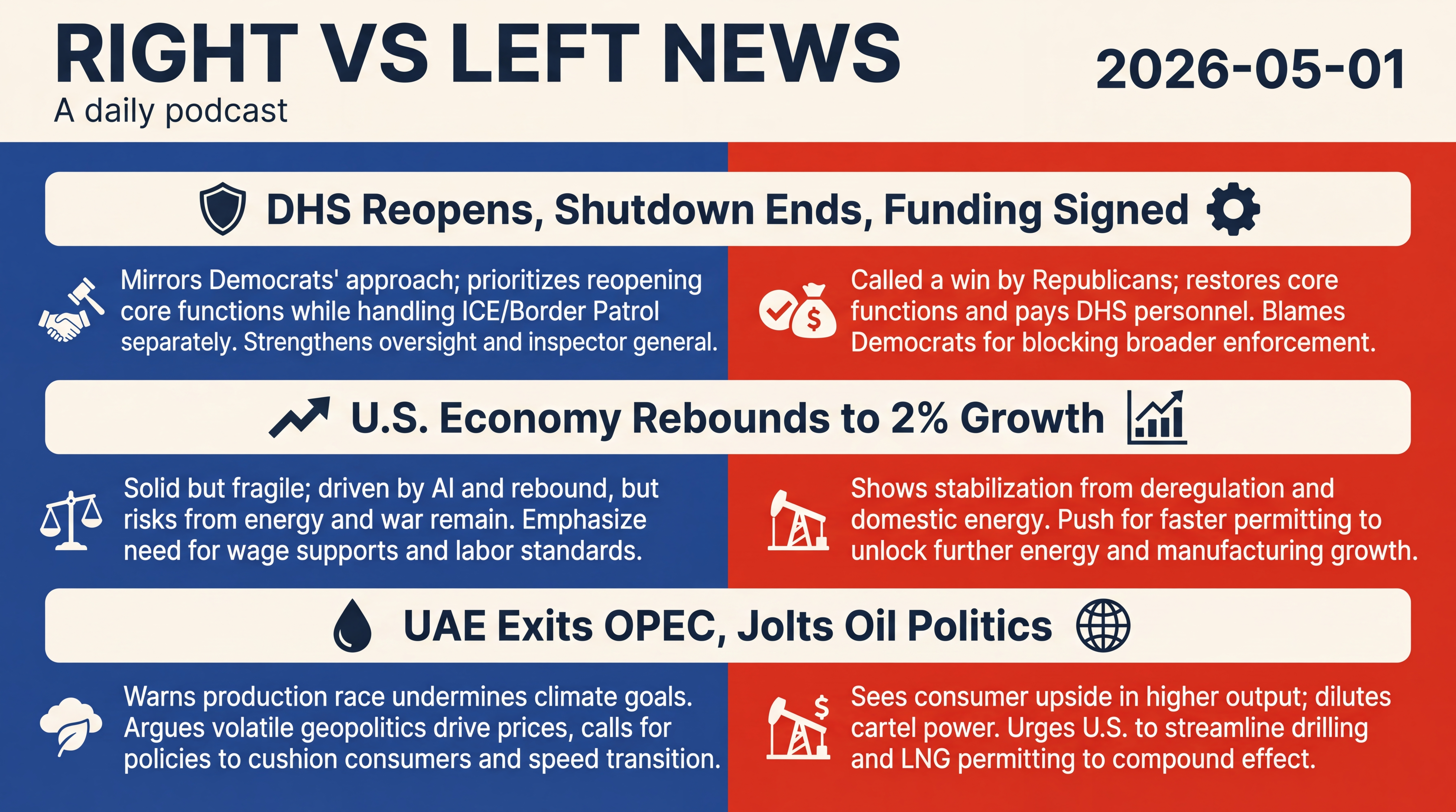 Infographic for DHS Reopens, Growth Rebounds, Oil Politics Shift