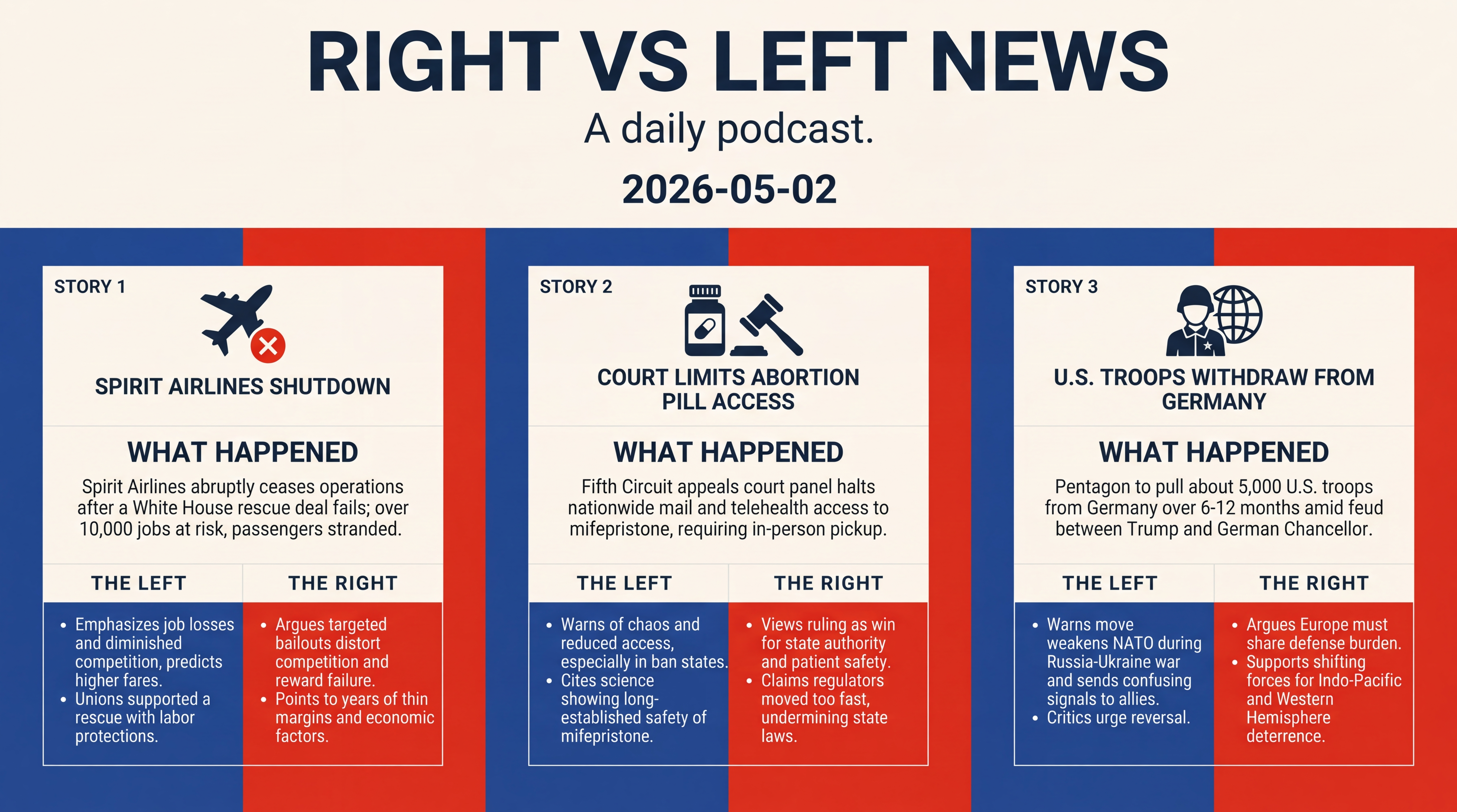 Infographic for Shutdowns, Court Shocks, Troops Out, Tariffs Up