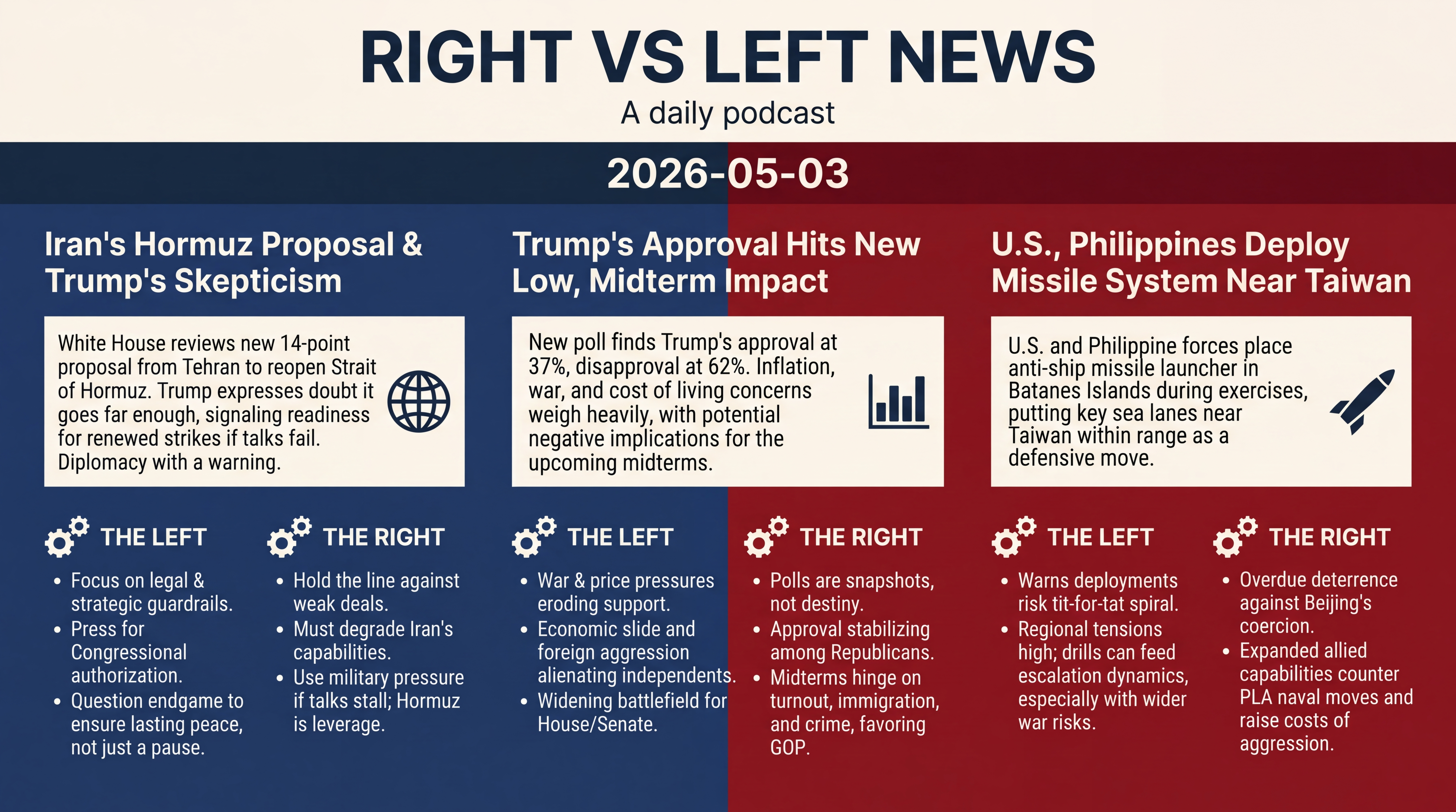 Infographic for Hormuz Hopes, Poll Shock, Pacific Deterrence