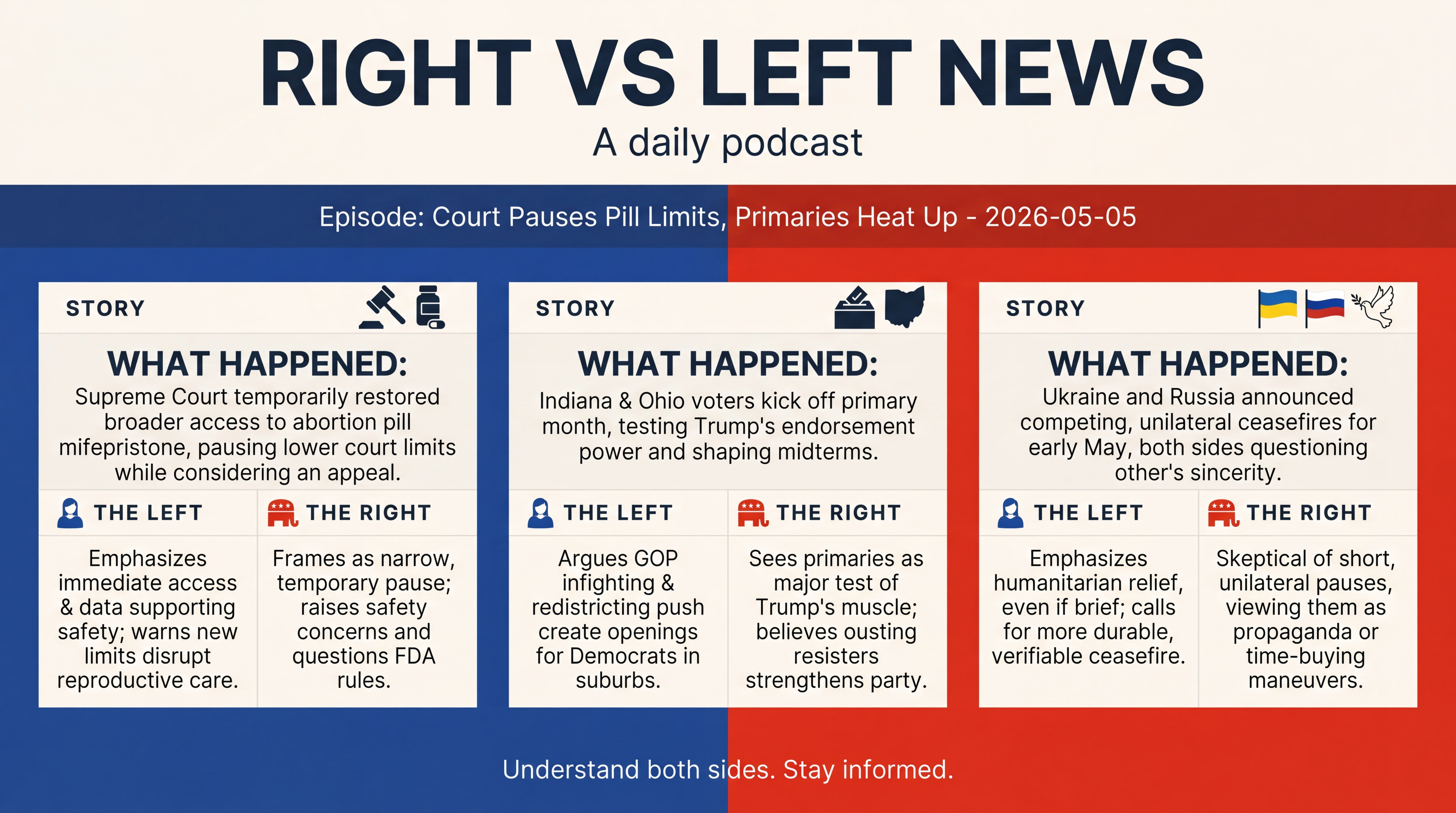 Infographic for Court Pauses Pill Limits, Primaries Heat Up
