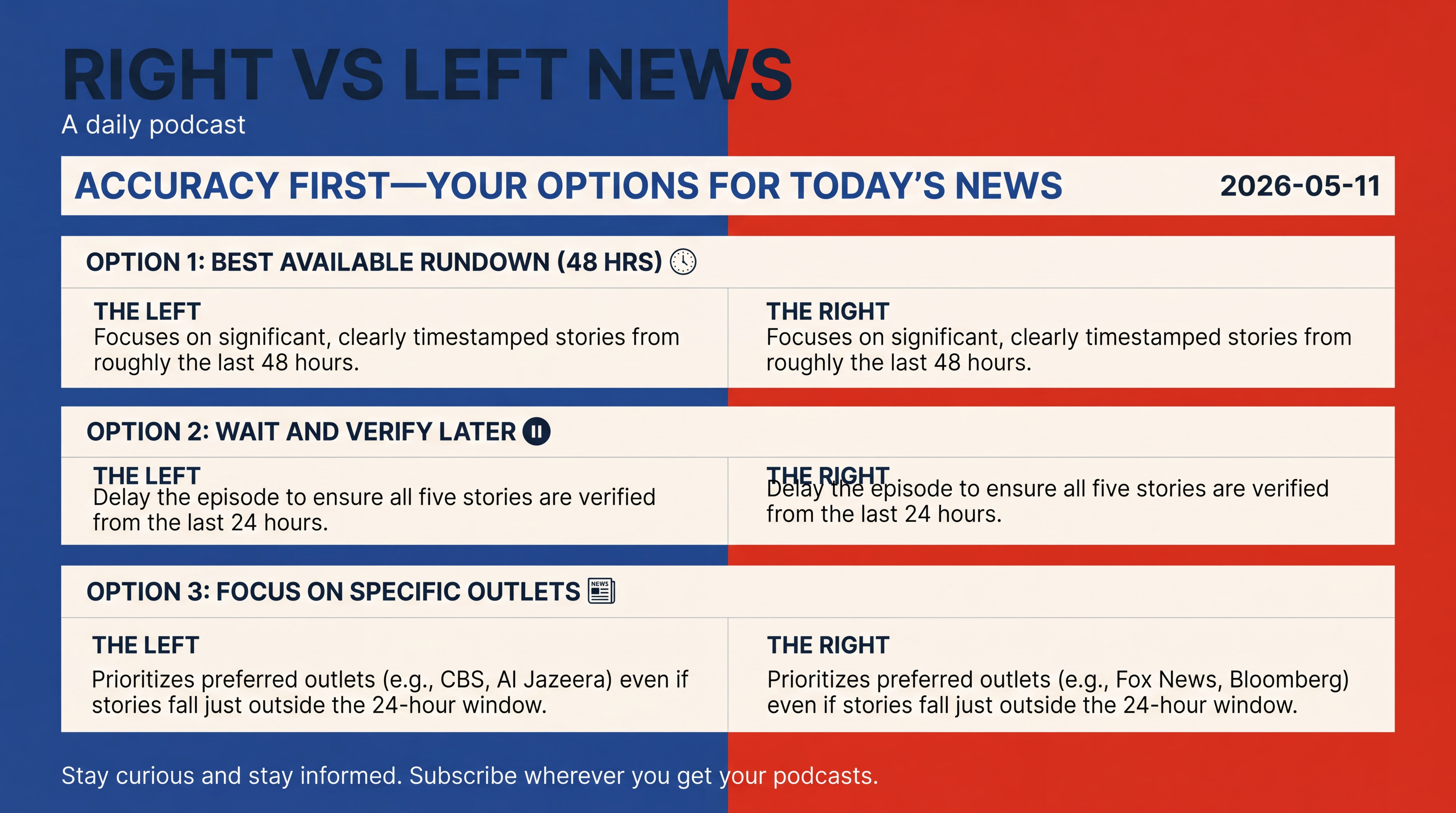 Infographic for Accuracy First—Your Options for Today’s News