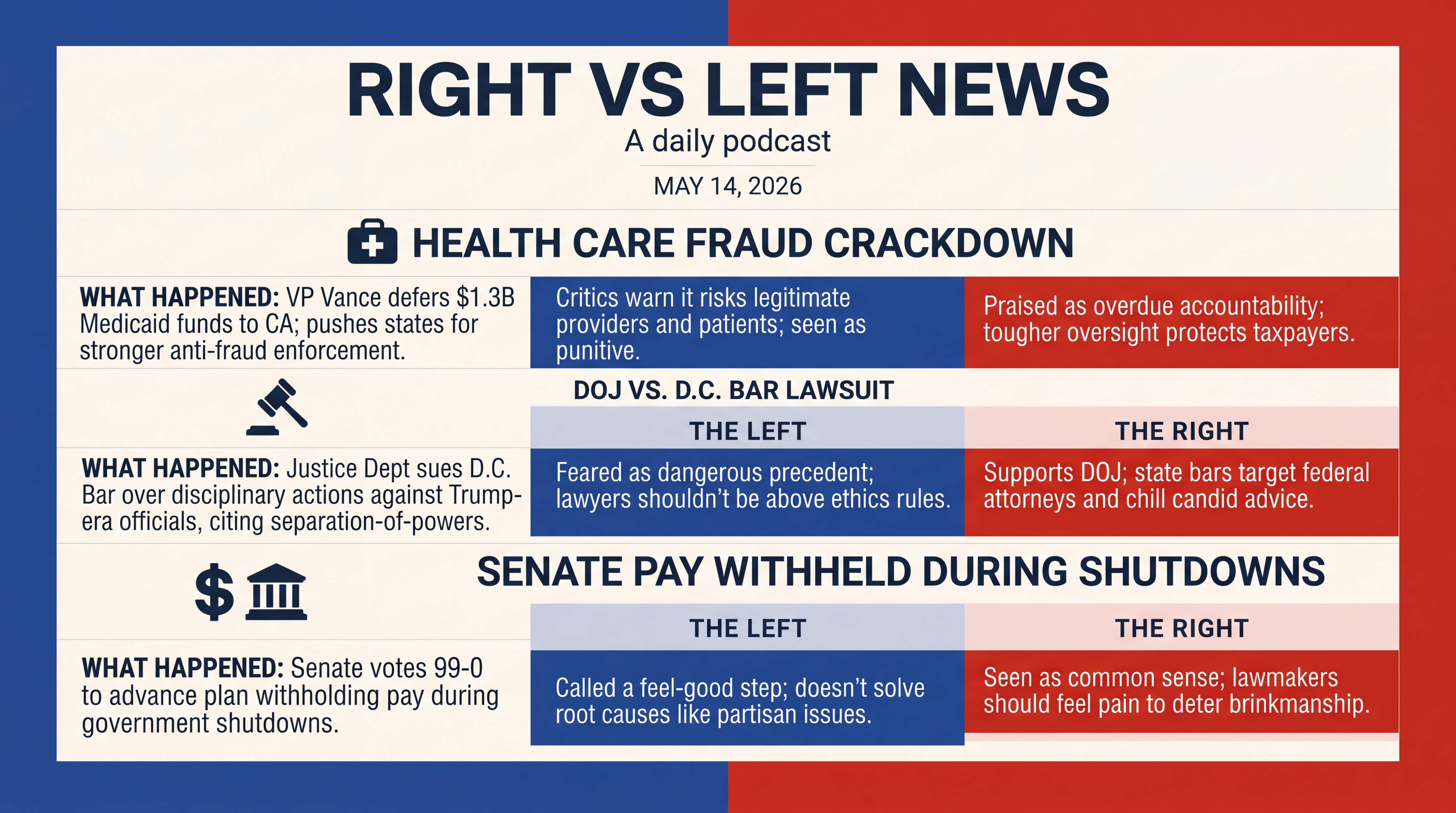 Infographic for Crackdowns, Court Battles, and Shutdown Paychecks