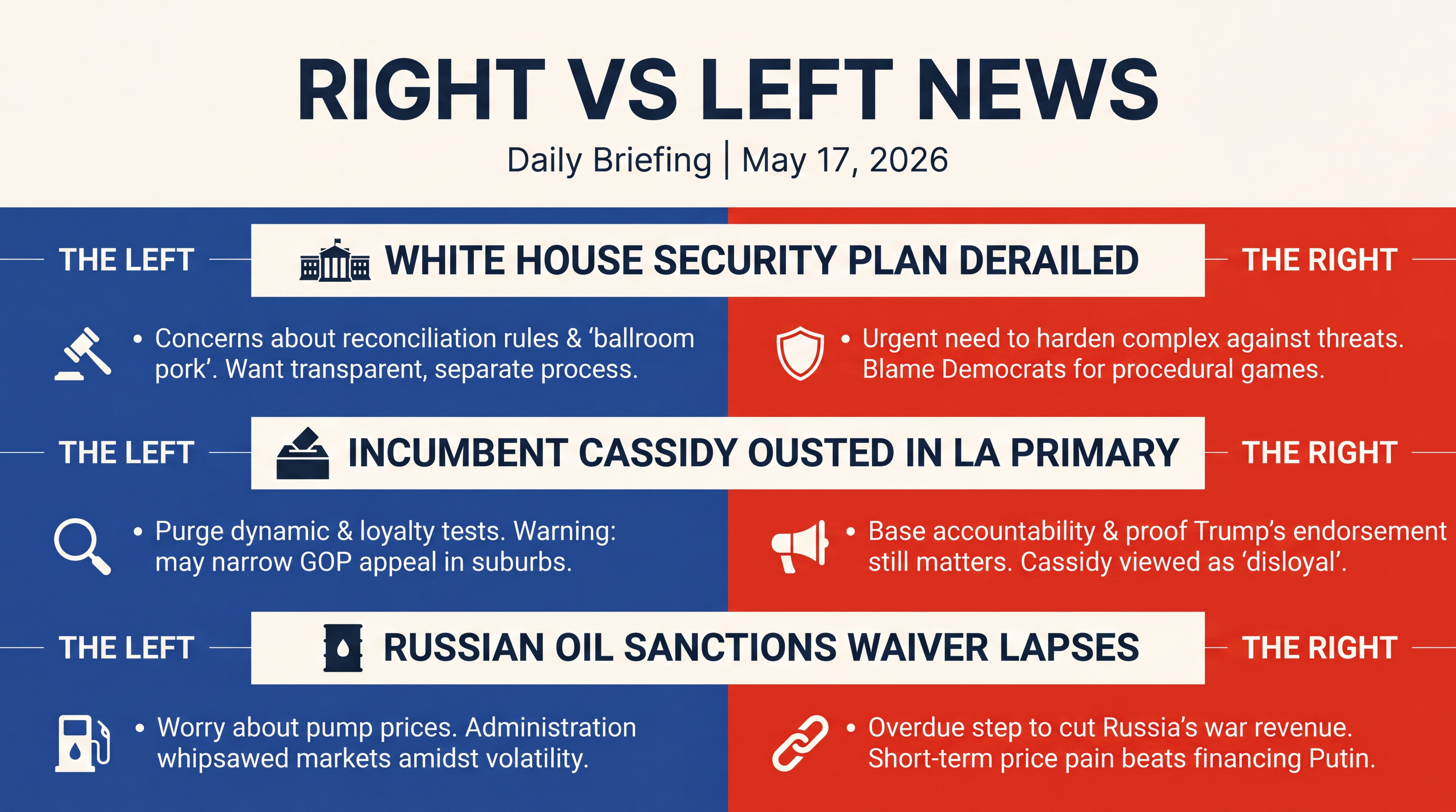 Infographic for Security Fights, Sanctions Shifts, and Southern Showdowns