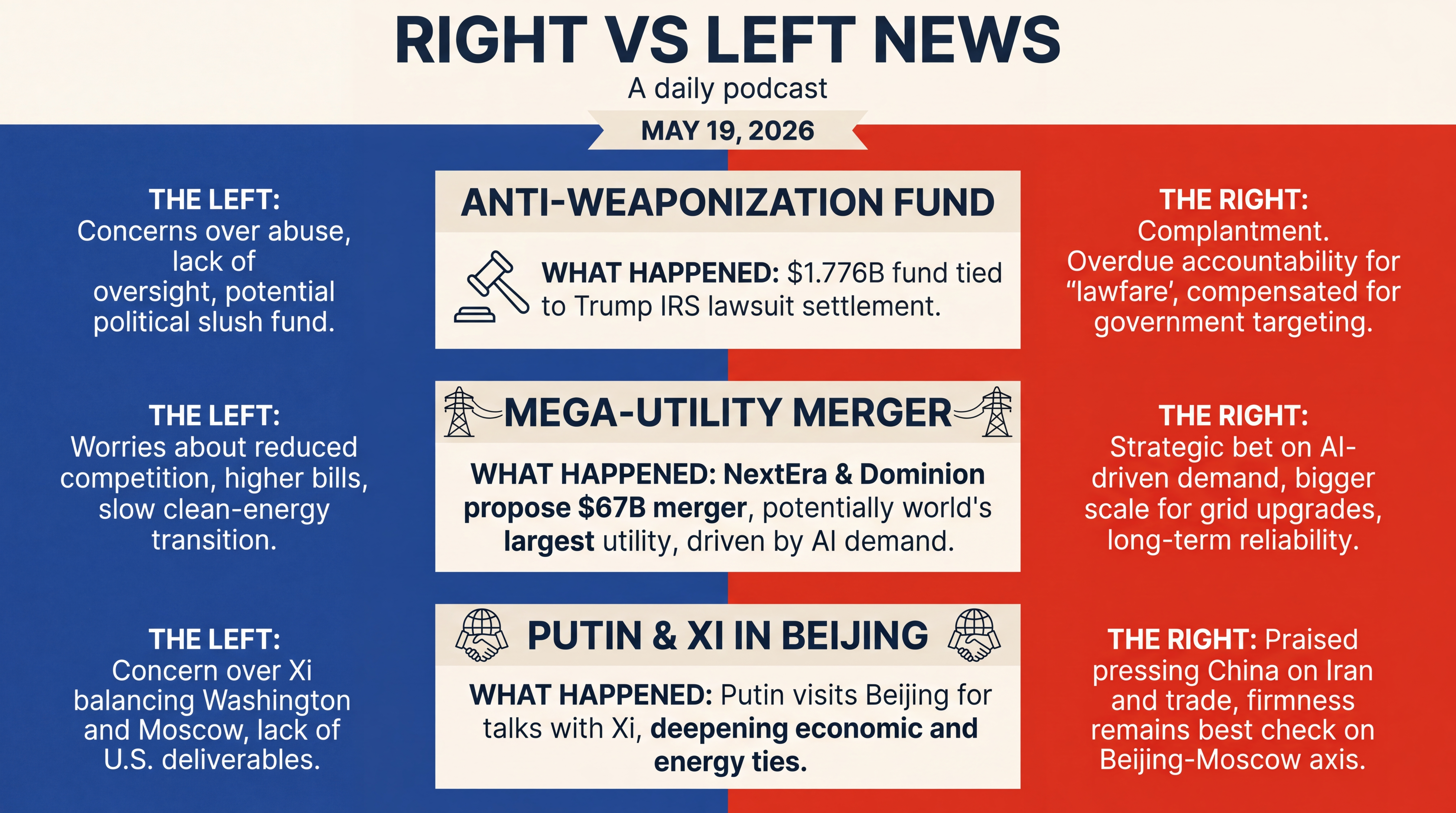 Infographic for Fund Fights, Mega-Utility, Voting Maps, and Putin