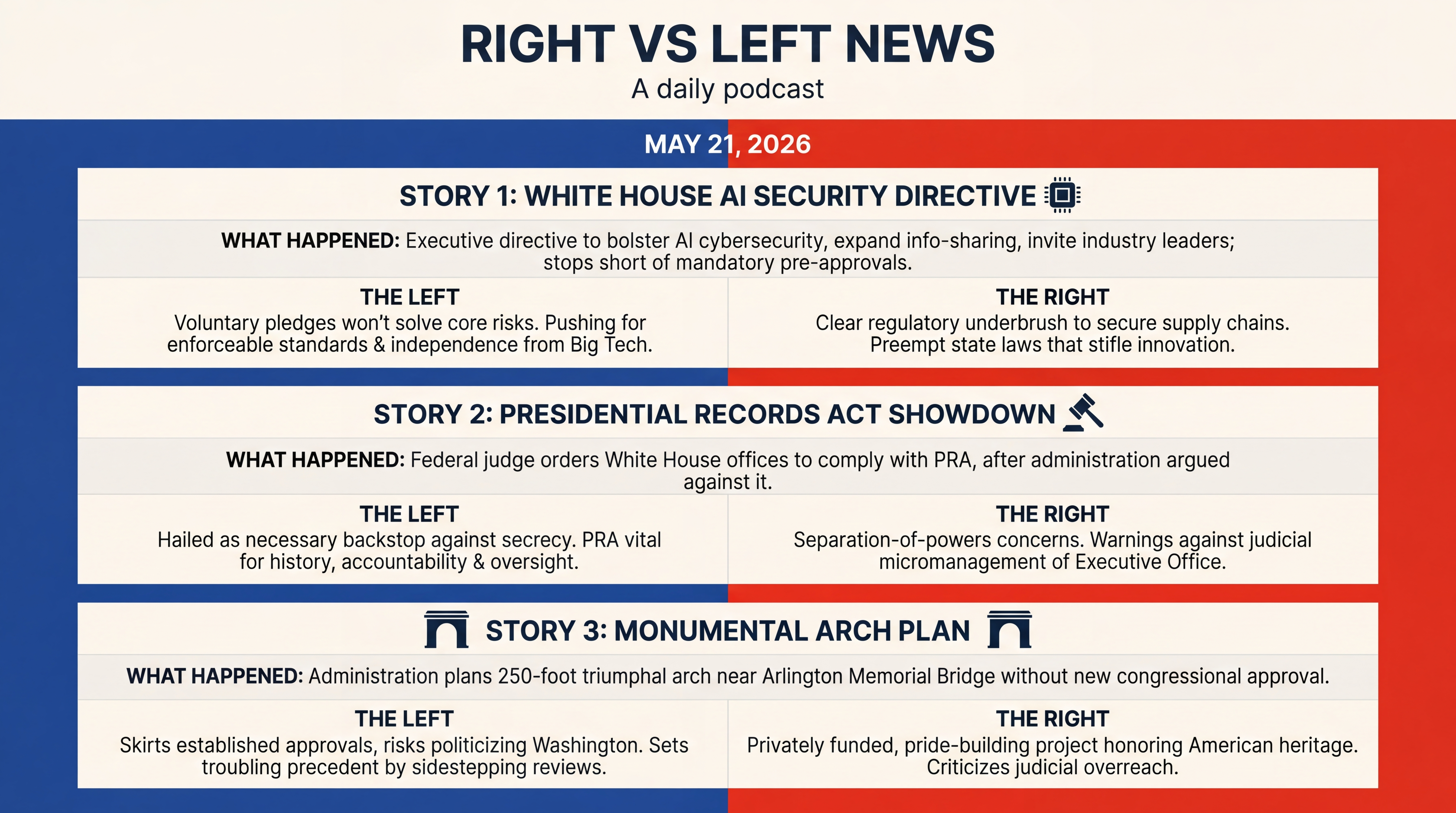 Infographic for AI Security, Records Showdown, and a Monumental Arch