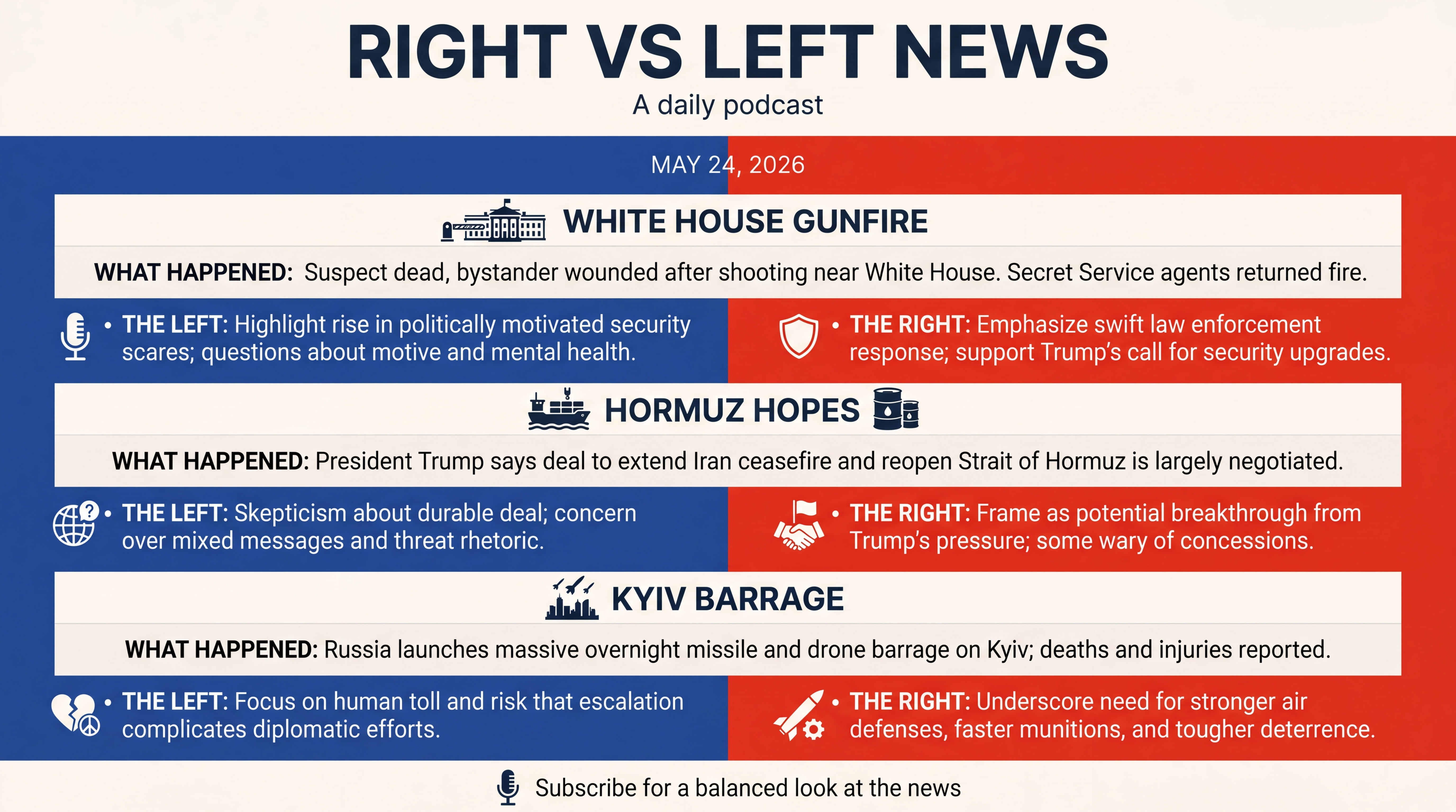 Infographic for White House Gunfire, Hormuz Hopes, Kyiv Barrage