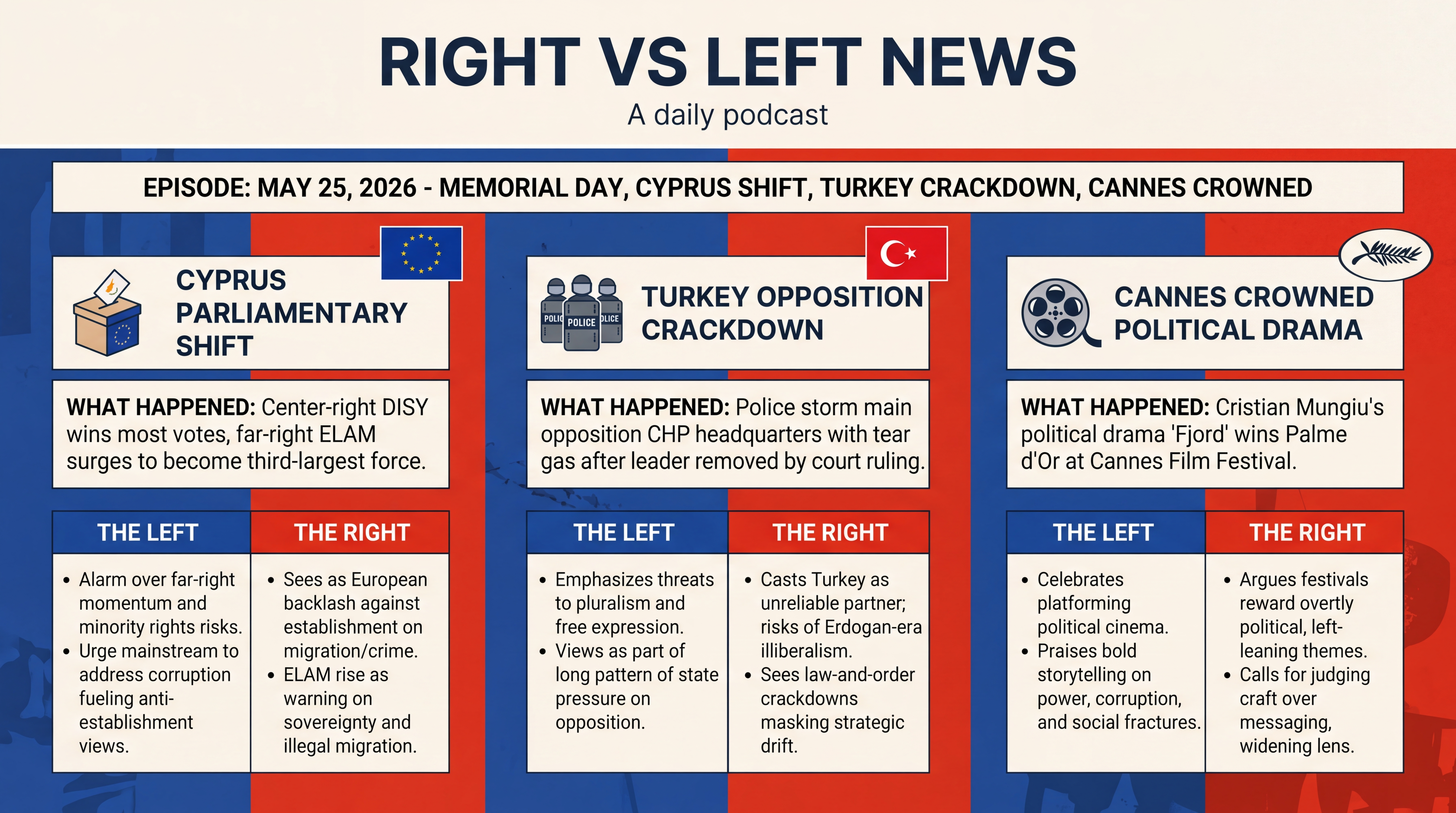 Infographic for Memorial Day, Cyprus Shift, Turkey Crackdown, Cannes Crowned