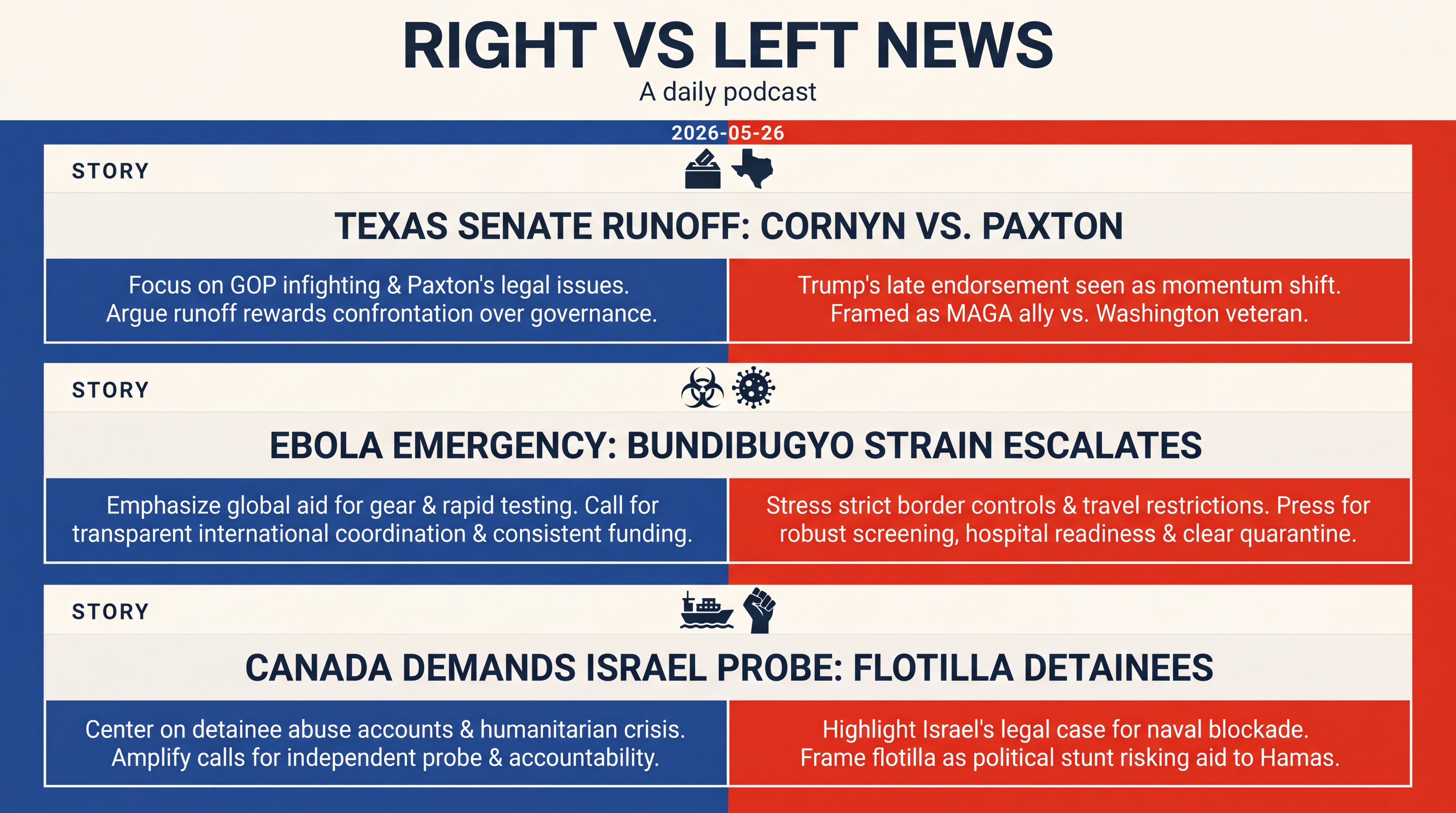 Infographic for Texas Showdown, Ebola Watch, Tesla Under Fire