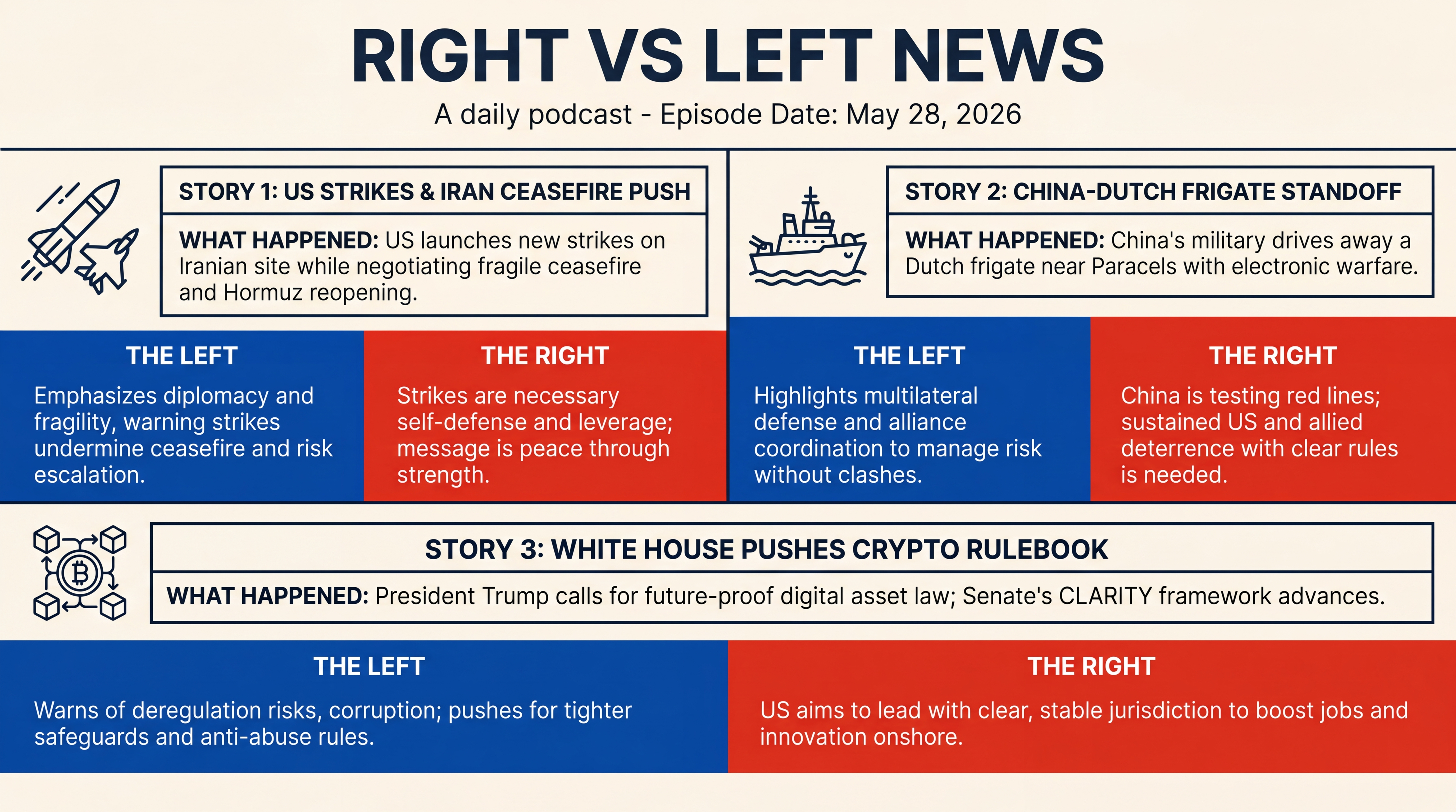 Infographic for Strikes, Standoffs, and the Crypto Rulebook