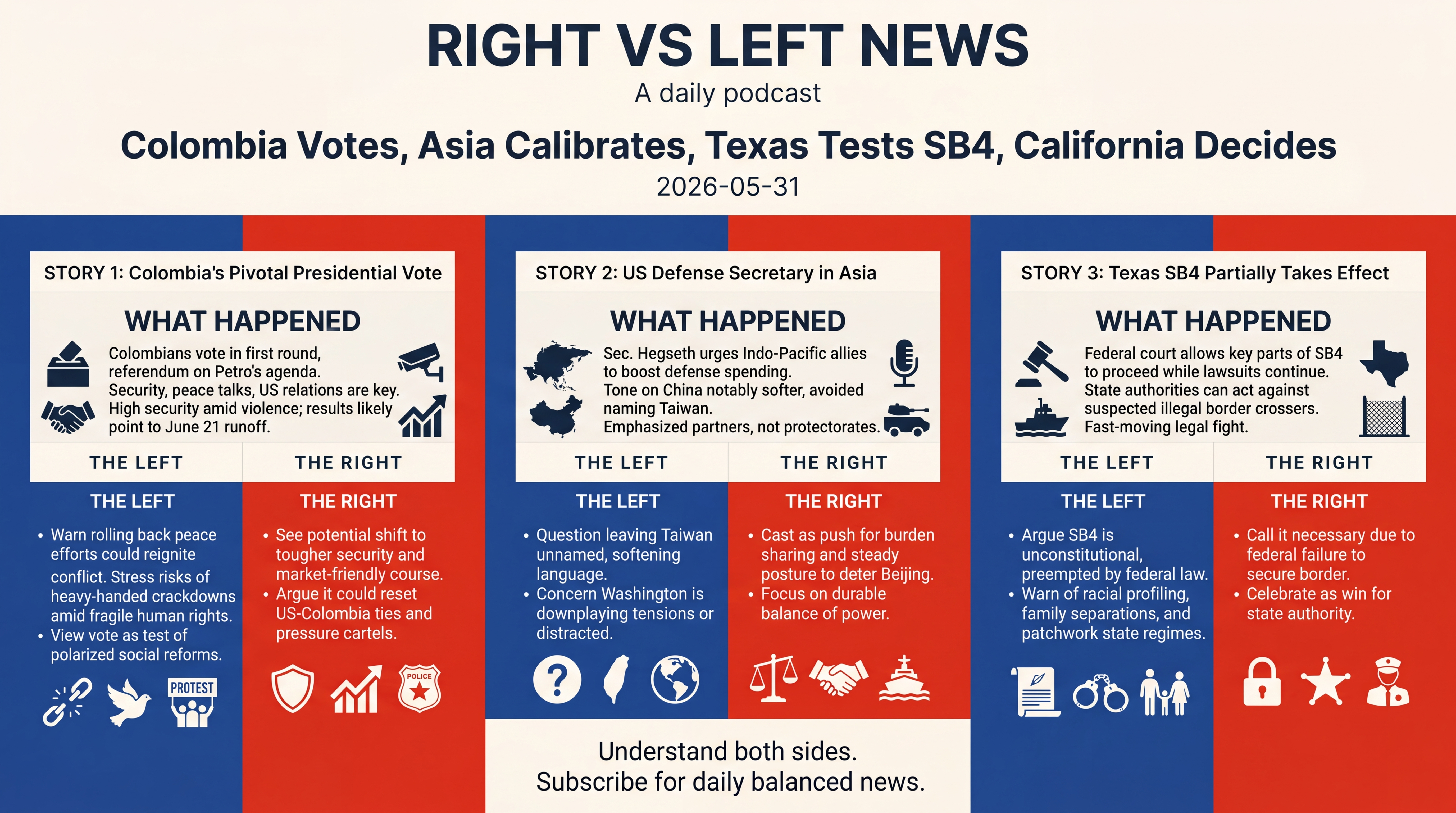 Infographic for Colombia Votes, Asia Calibrates, Texas Tests SB4, California Decides
