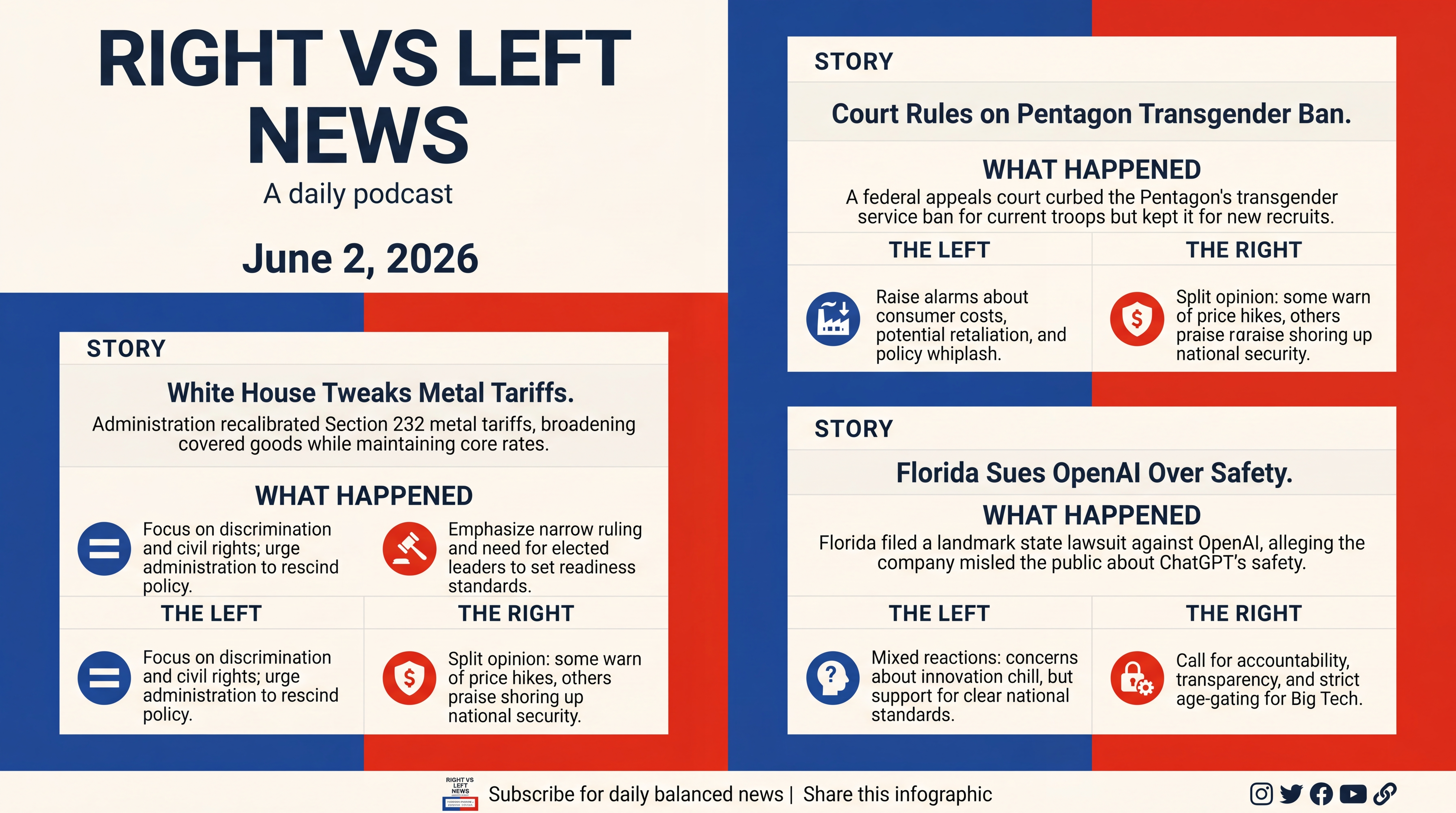 Infographic for Courts, Tariffs, Primaries — and a Quieter Storm