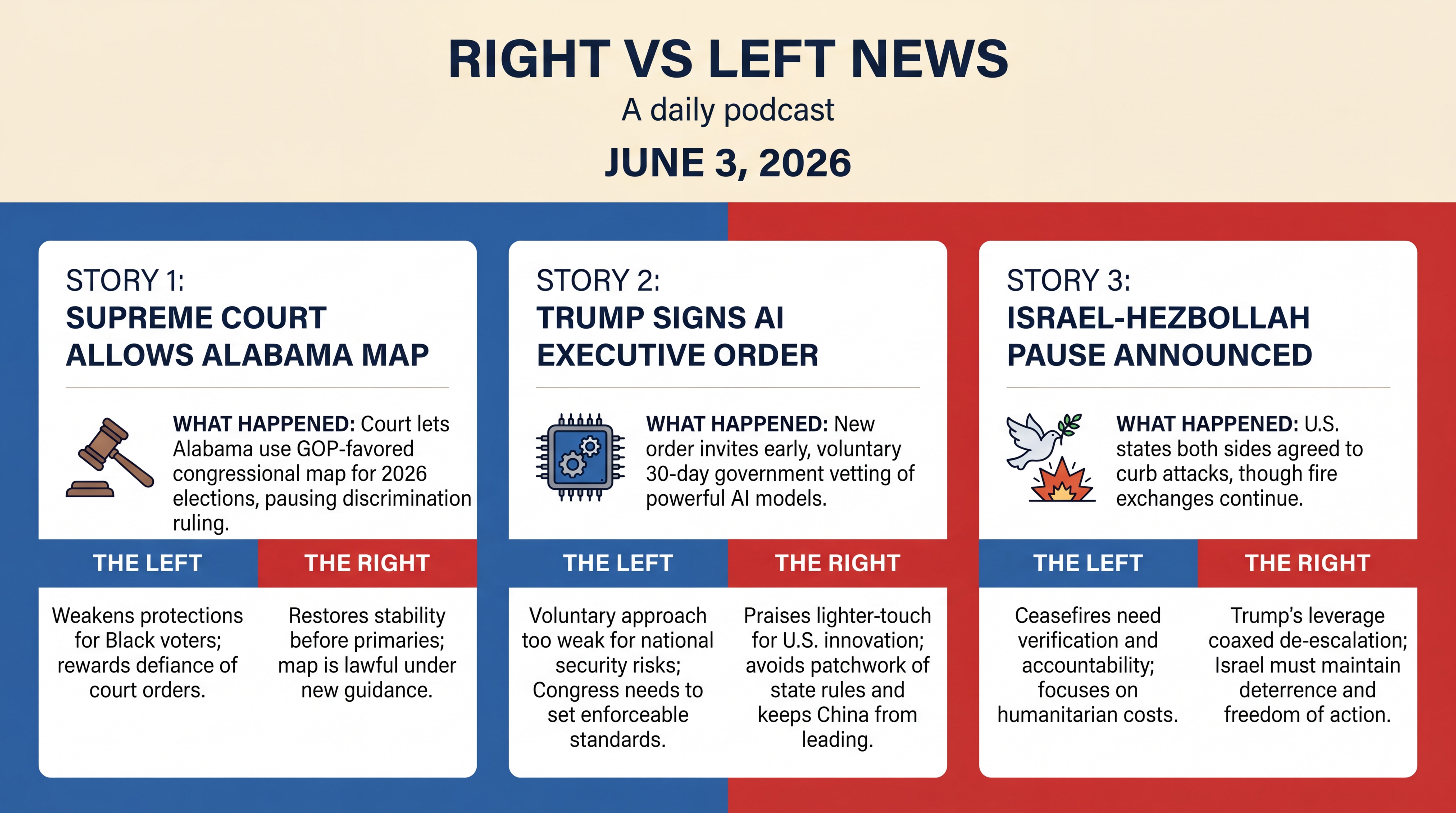 Infographic for Courts, Code, and Crises — Midweek Power Moves