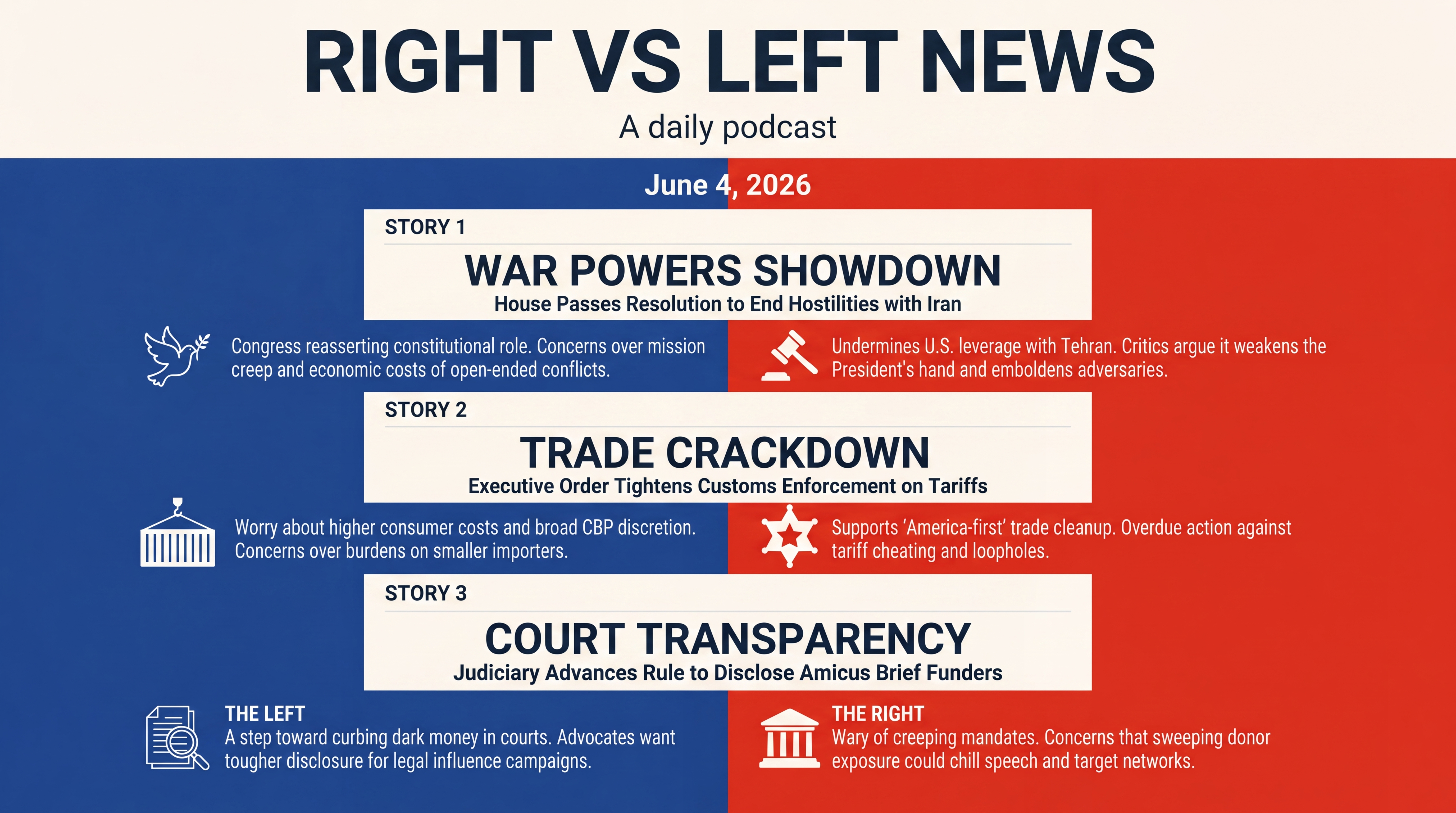 Infographic for War Powers Showdown, Trade Crackdown, Court Transparency