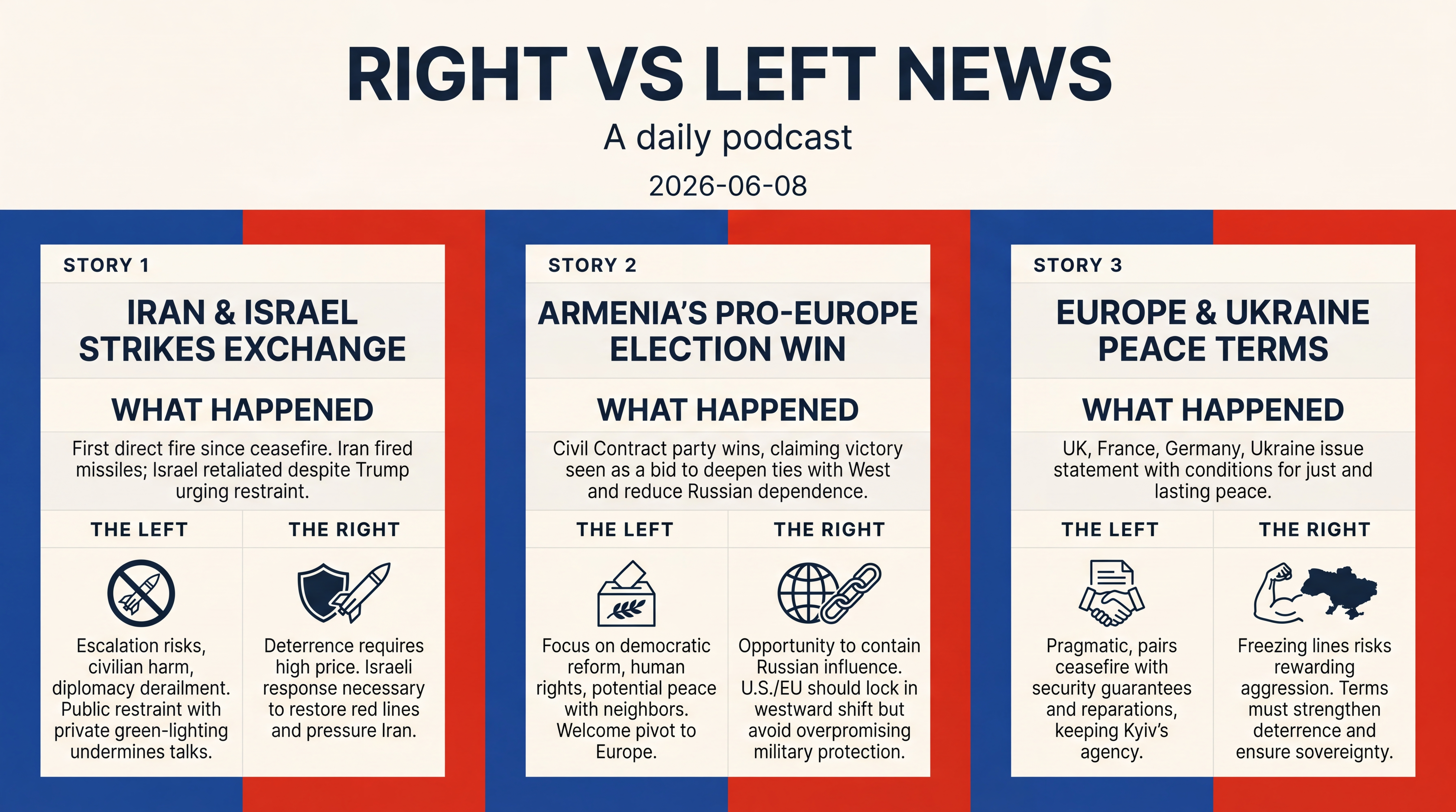 Infographic for Strikes, Ballots, Peace Terms, Power Plays