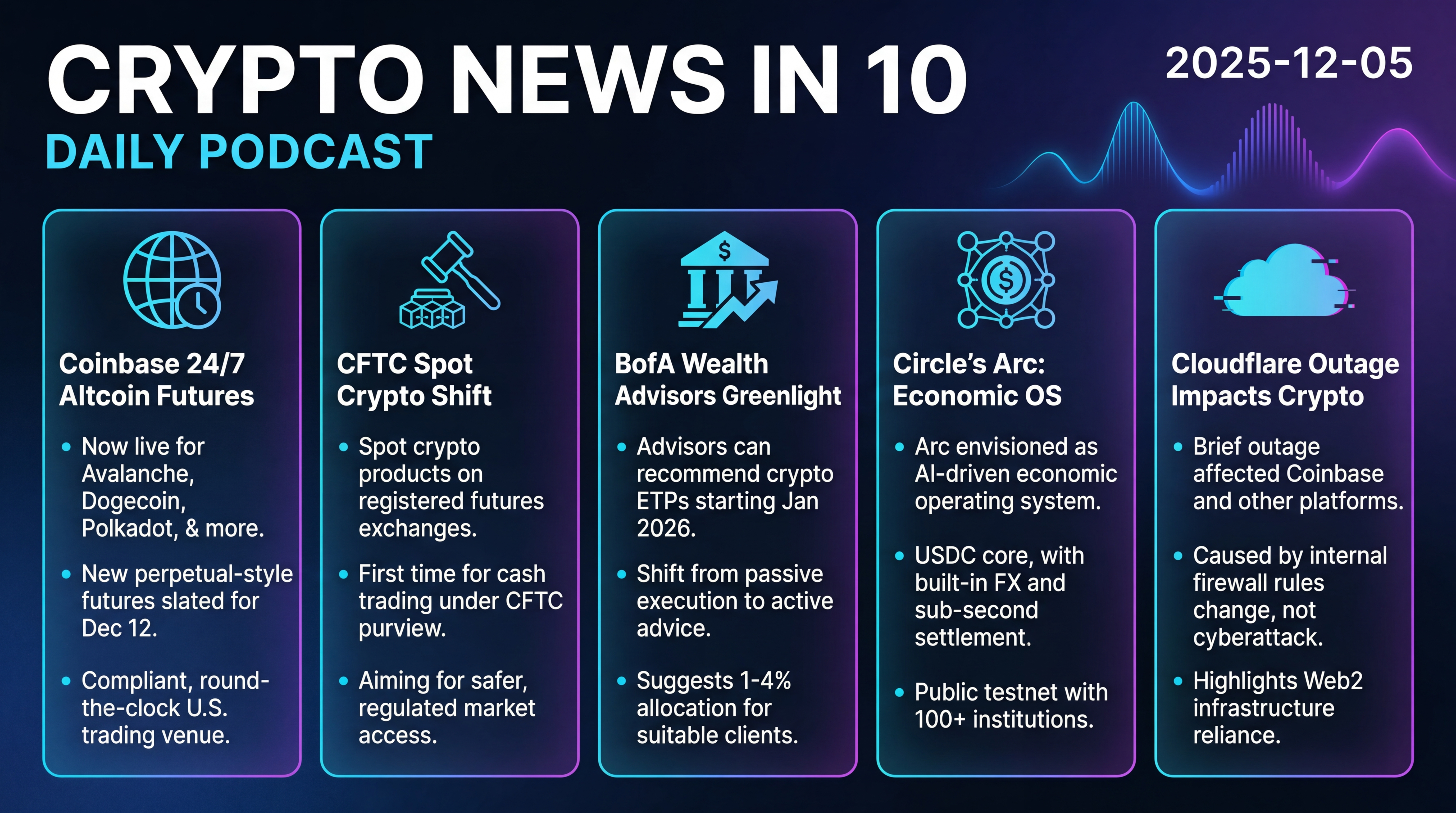 Infographic for Coinbase’s 24/7 Futures, CFTC’s Spot Crypto Shift