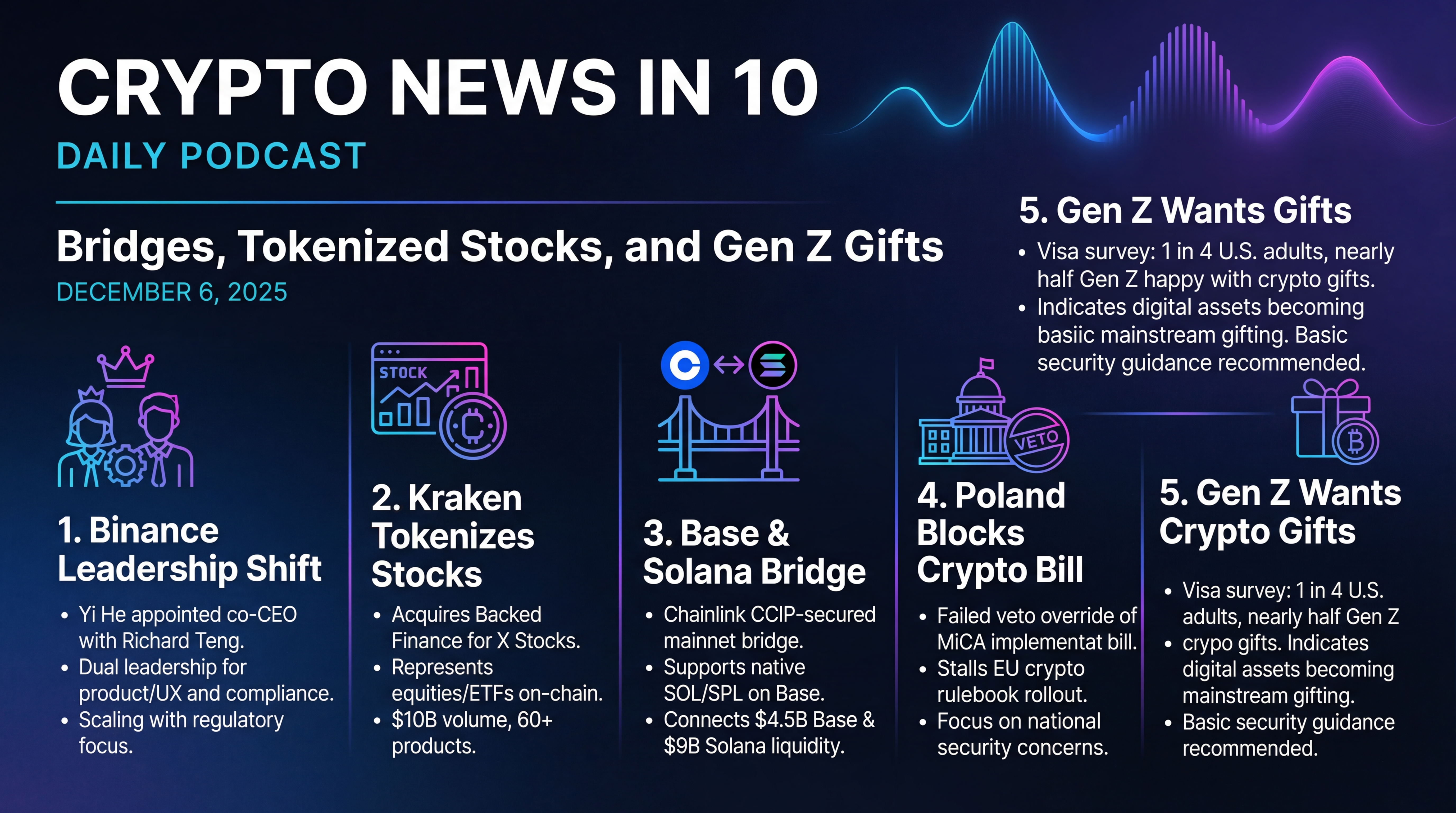 Infographic for Bridges, Tokenized Stocks, and Gen Z Gifts