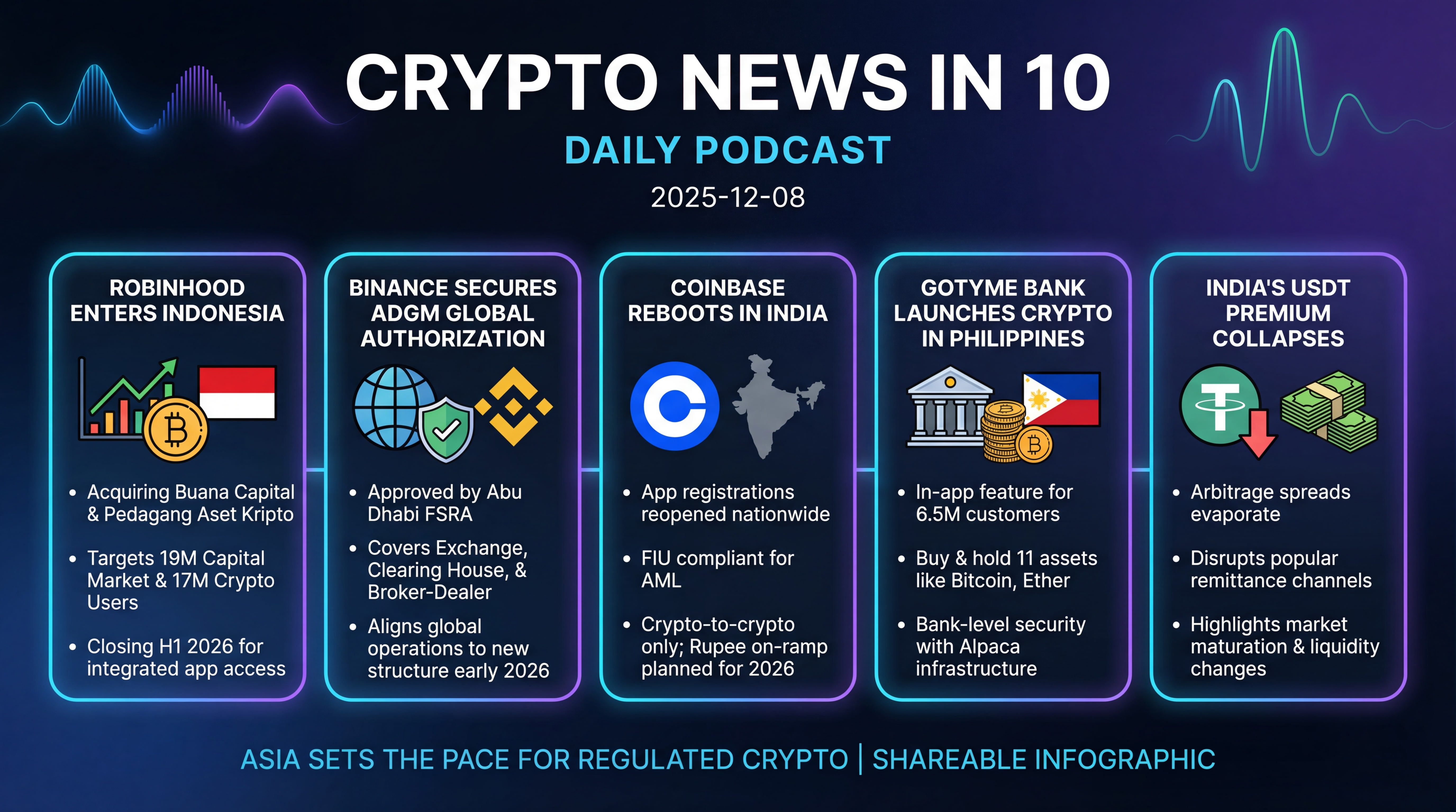 Infographic for Asia Sets the Pace for Regulated Crypto