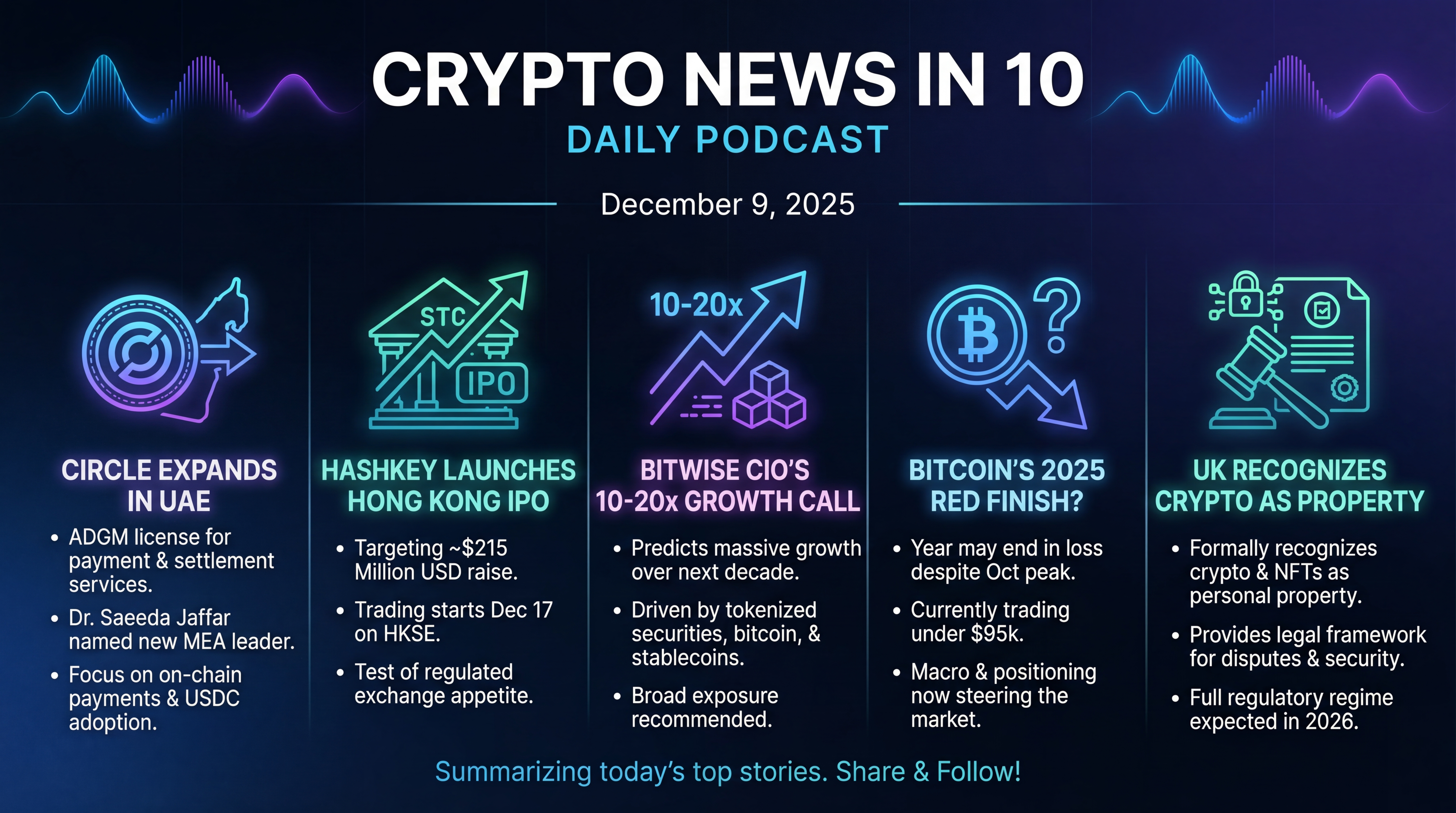 Infographic for Licenses, IPOs, and Crypto’s Big Decade
