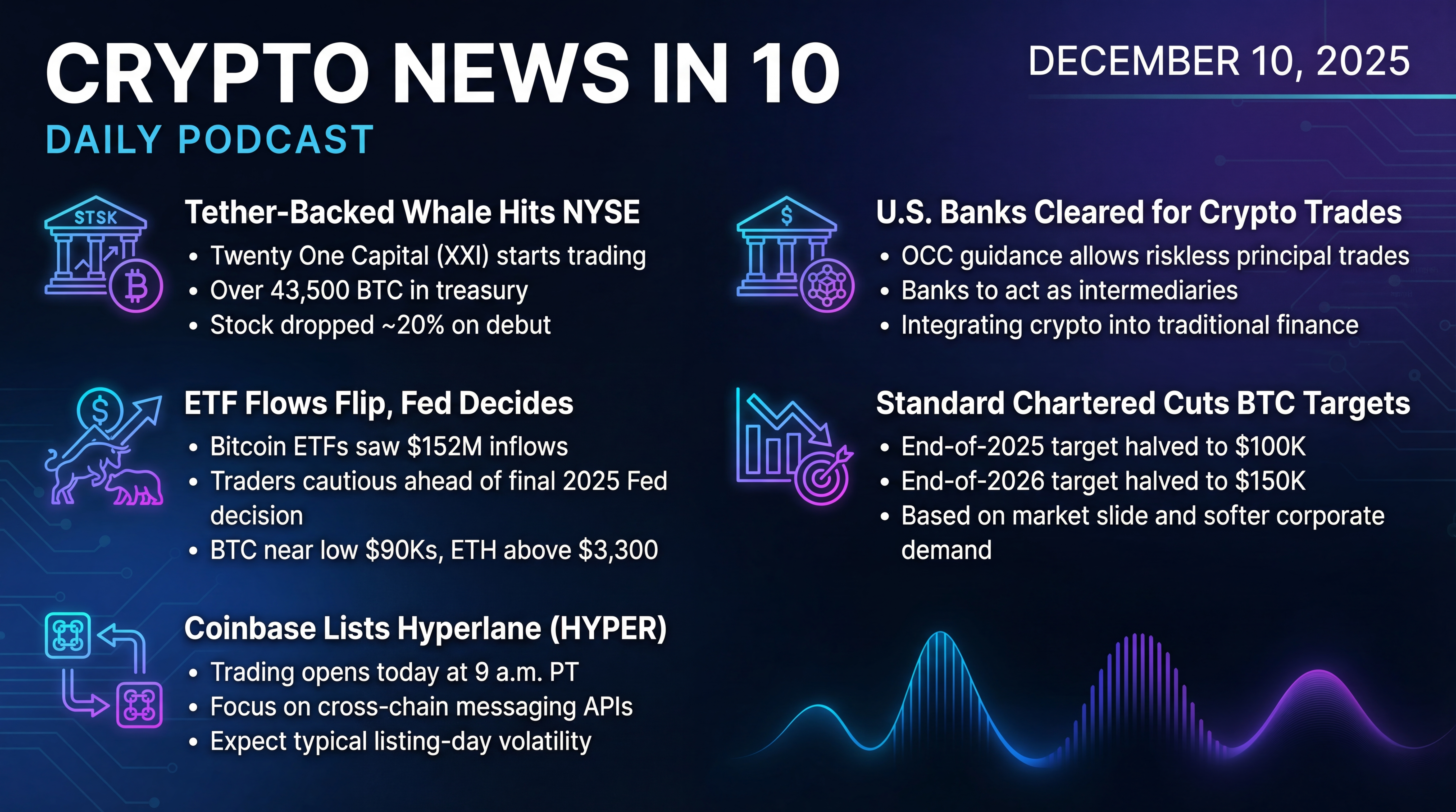 Infographic for Wall Street’s Bitcoin Whale, Banks Enter Crypto